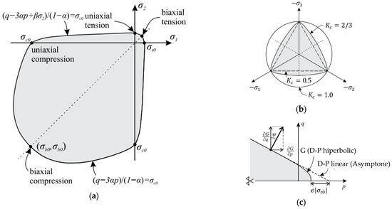 Buildings 14 02066 g0a1