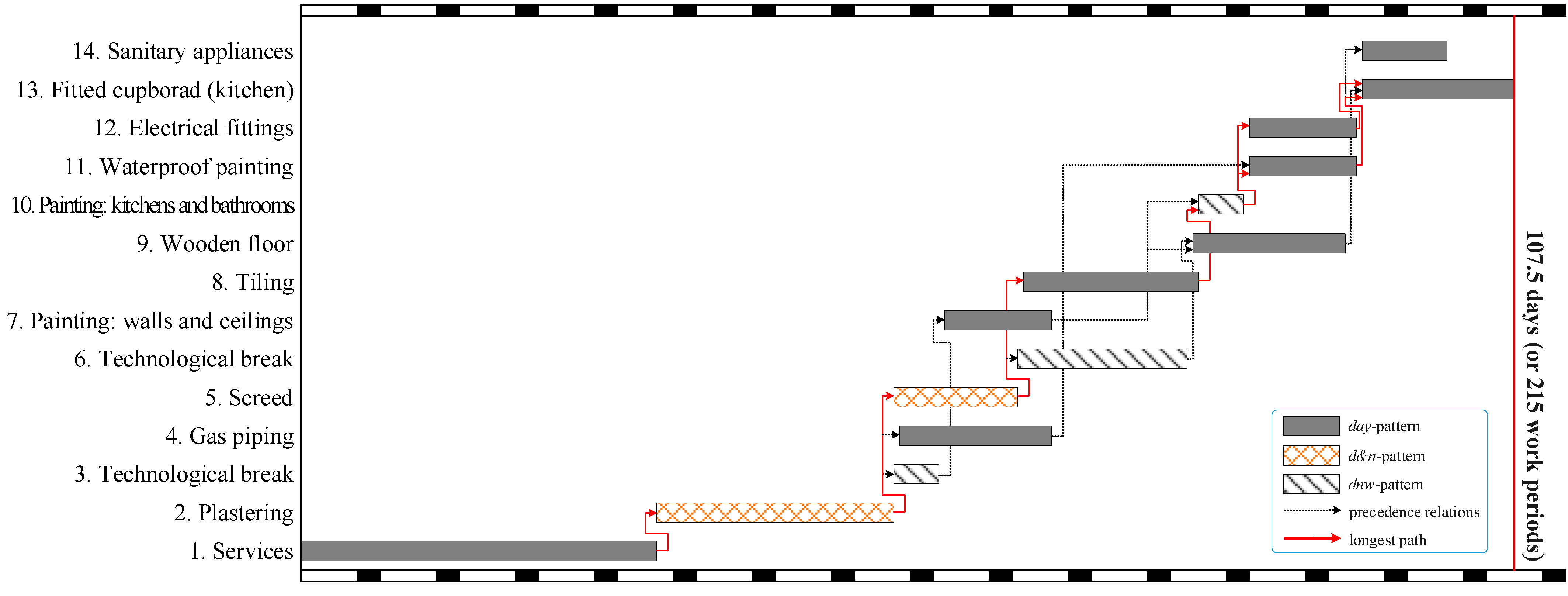 Buildings 14 02073 g004