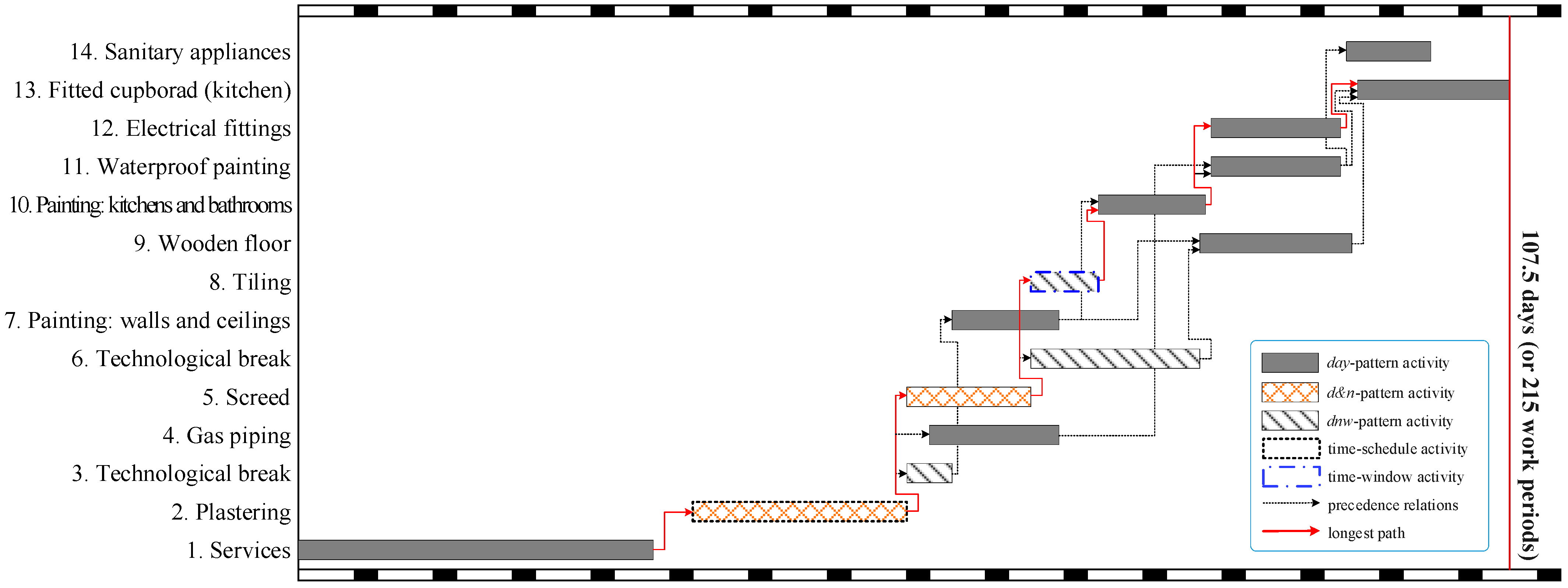 Buildings 14 02073 g005