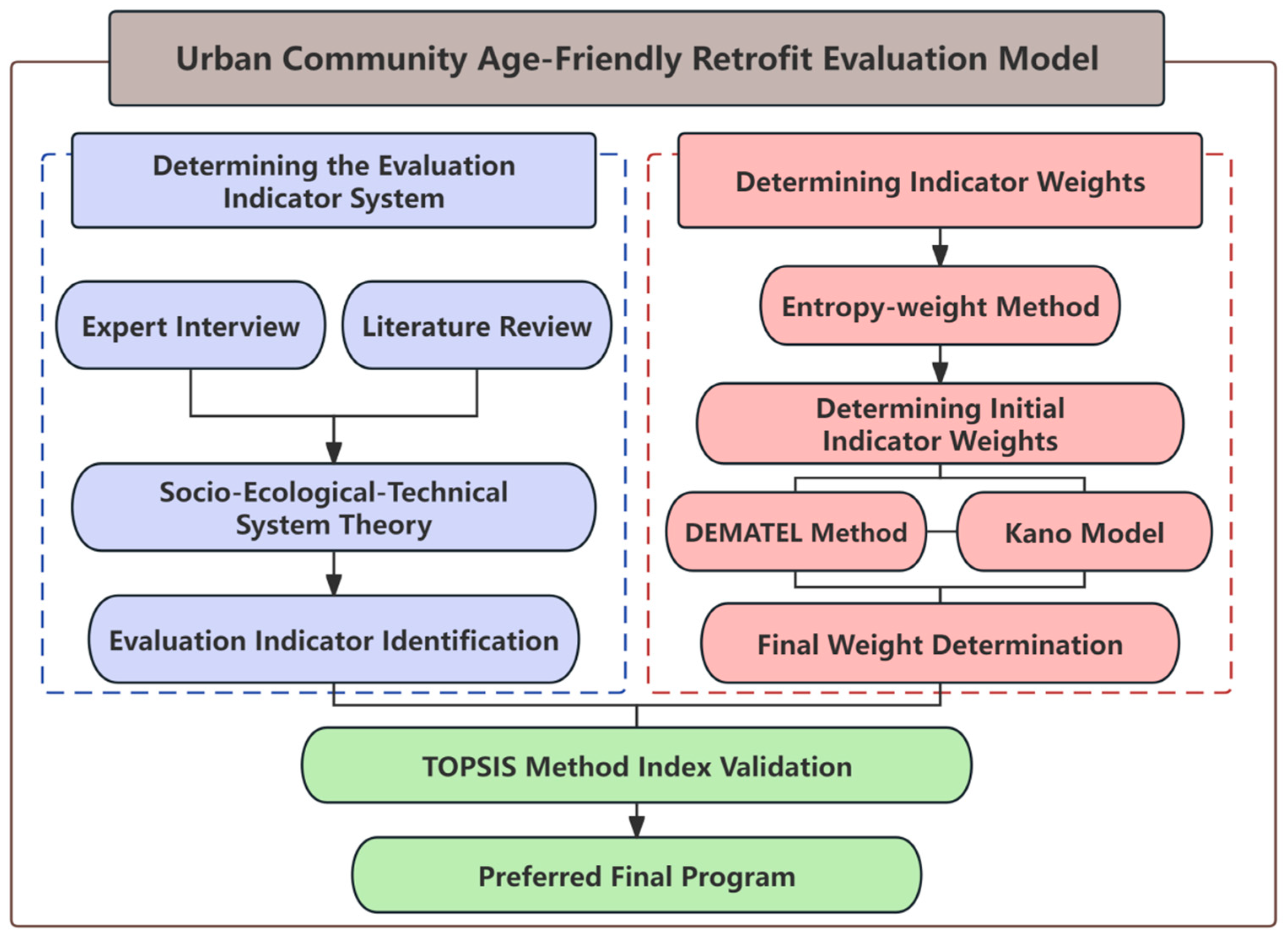 Buildings 14 02074 g001