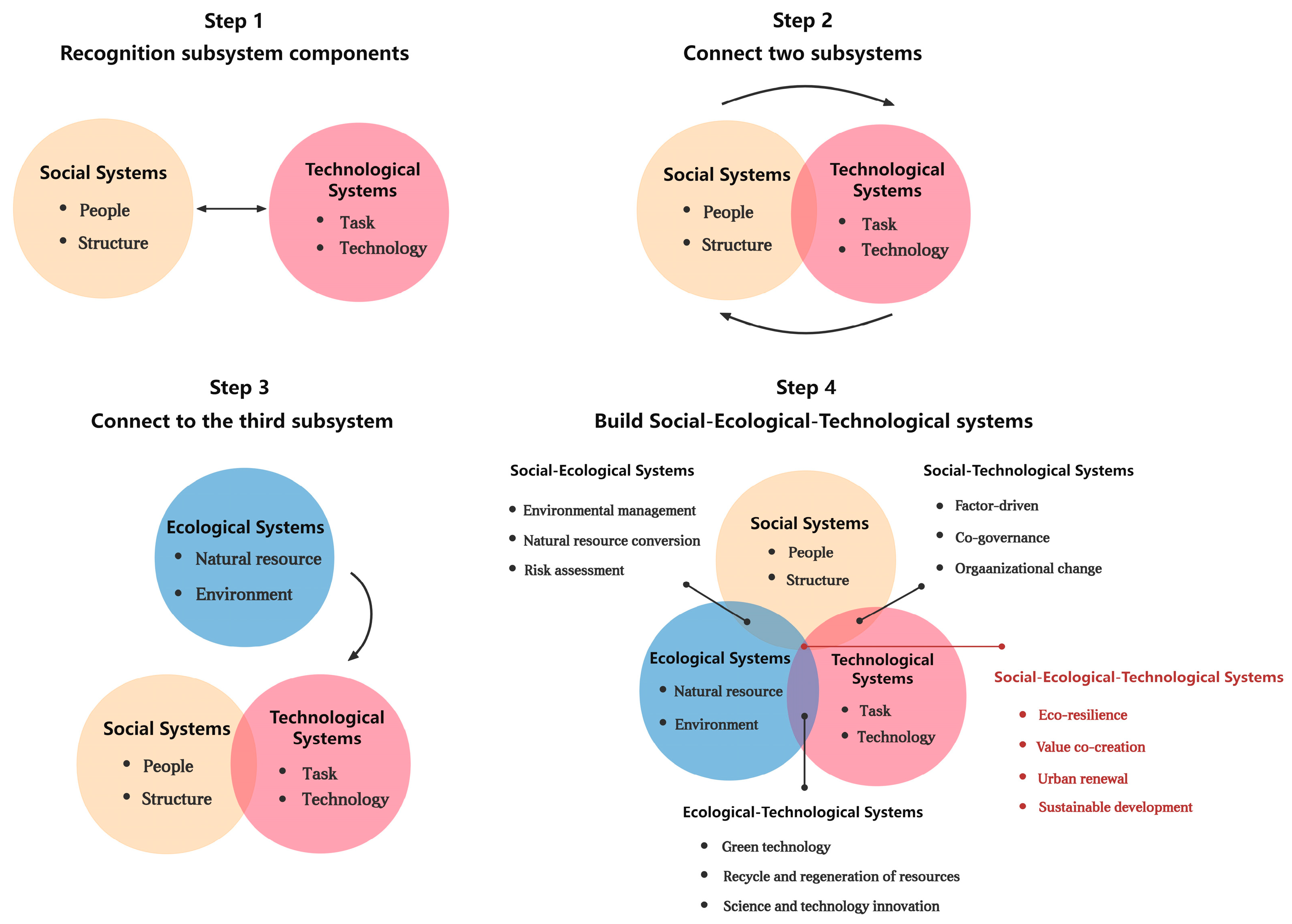Buildings 14 02074 g003