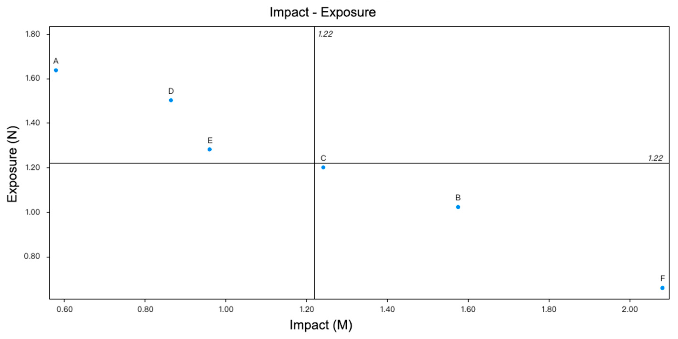 Buildings 14 02074 g005a