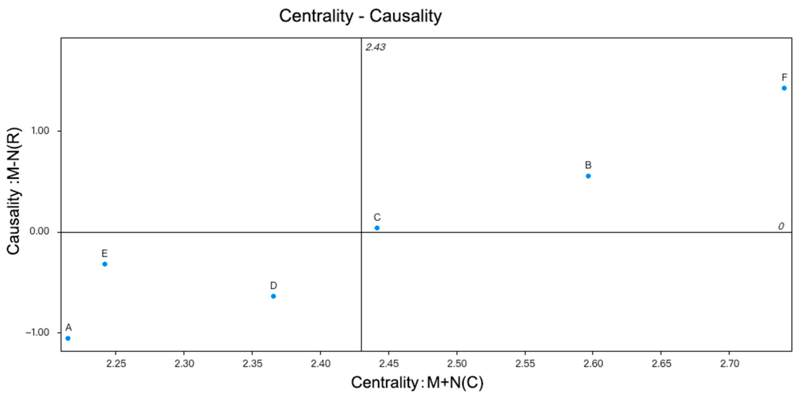 Buildings 14 02074 g005b
