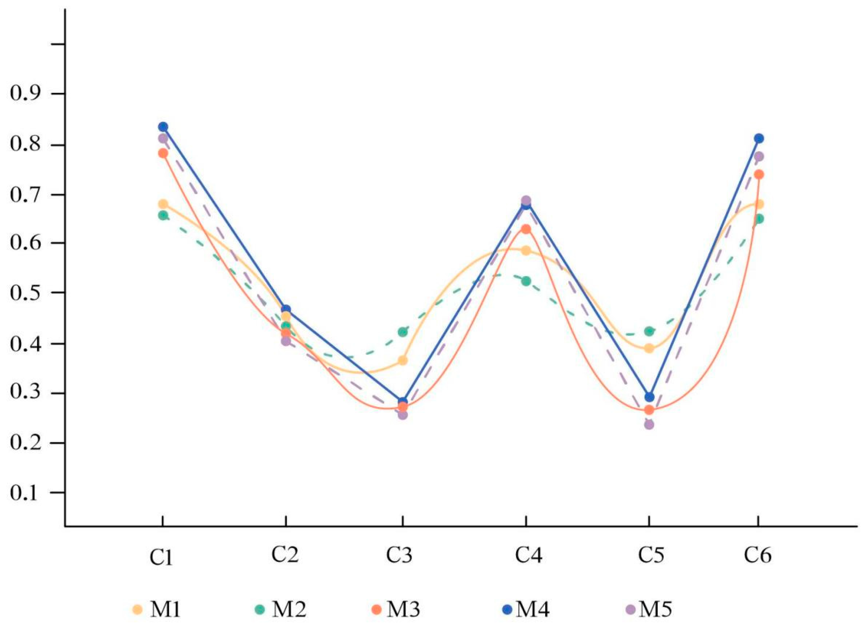 Buildings 14 02074 g007