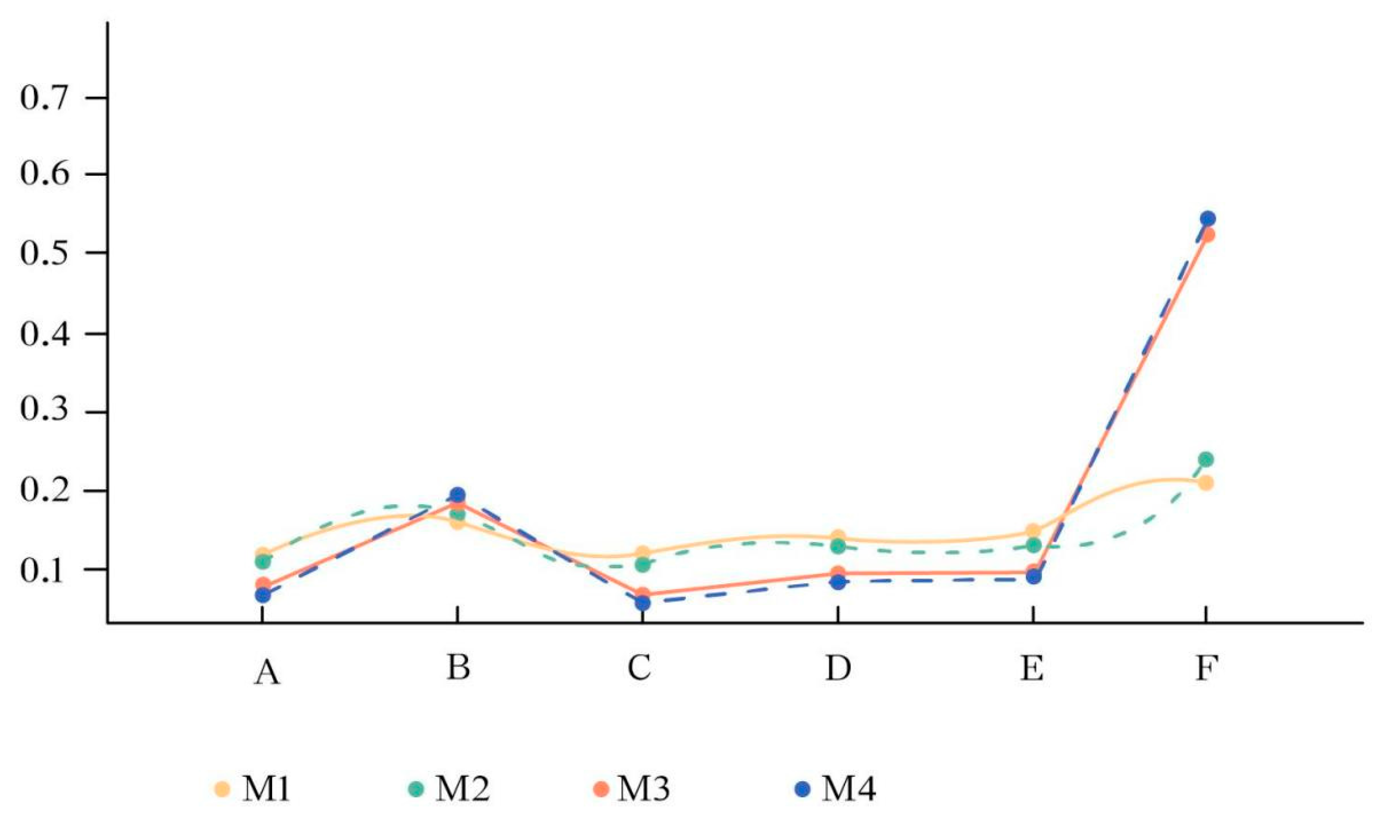 Buildings 14 02074 g008