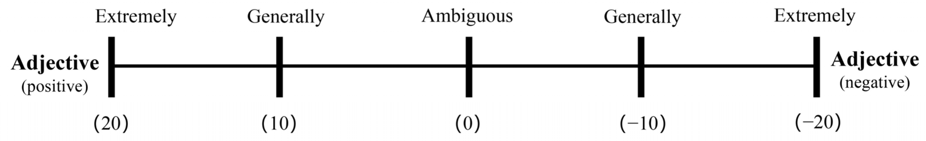 Buildings 14 02078 g003