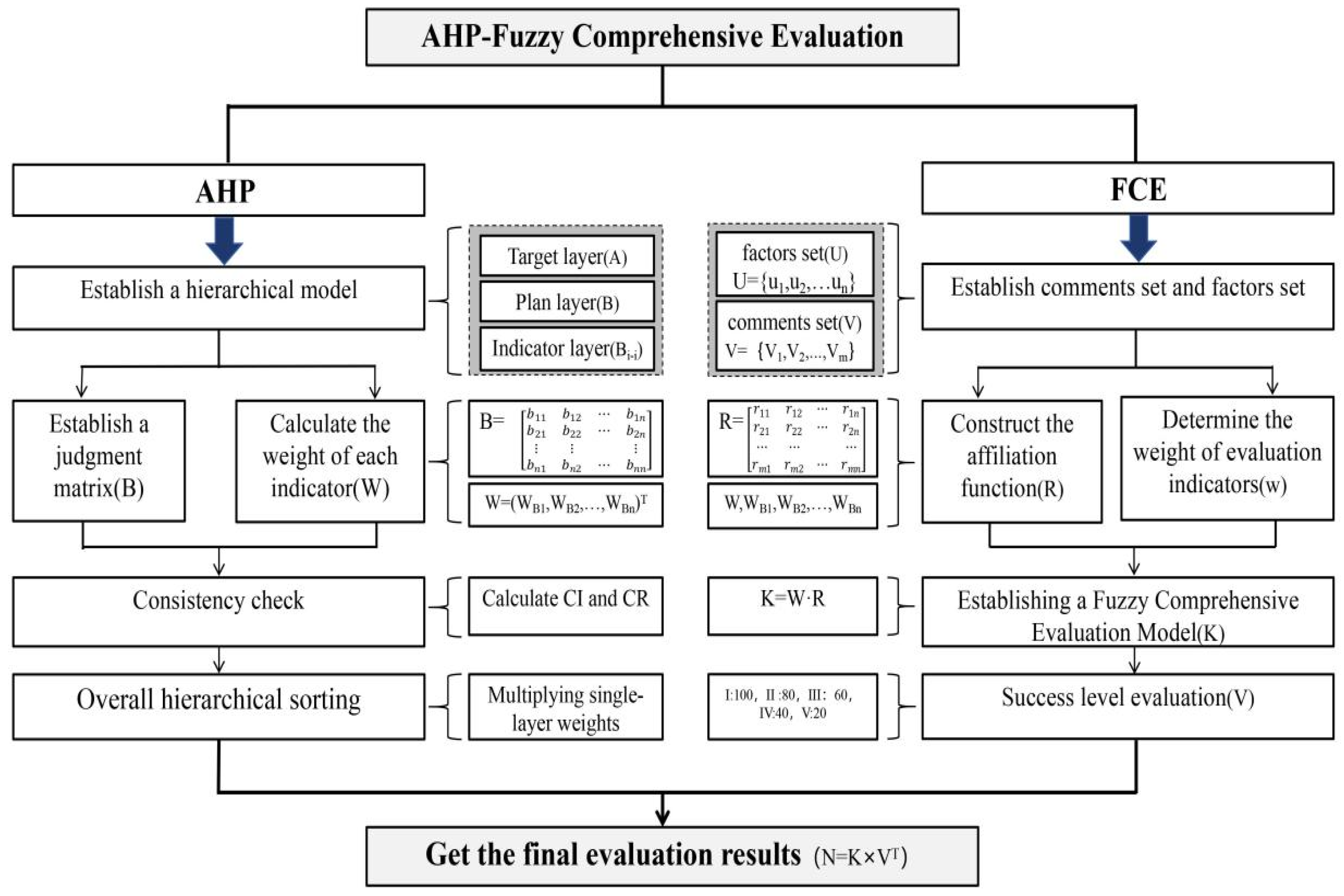 Buildings 14 02078 g004