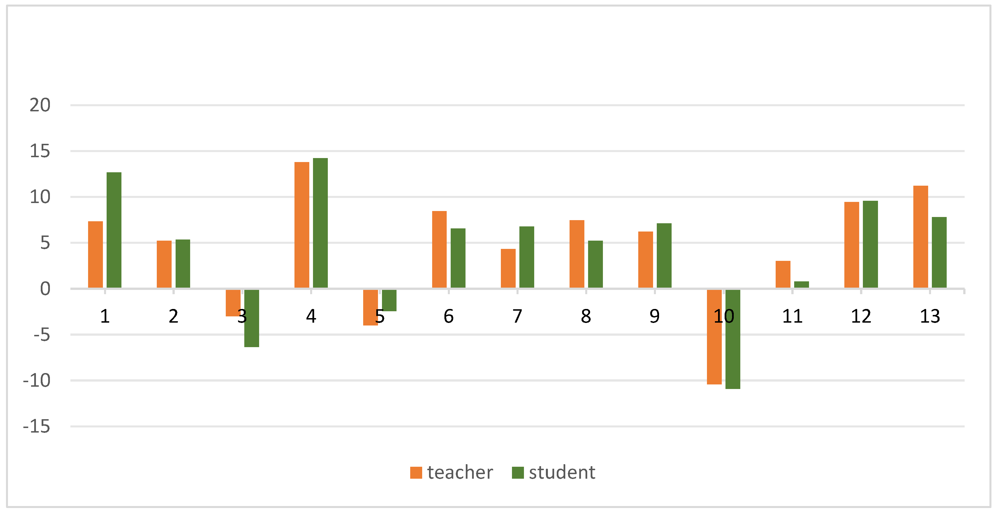 Buildings 14 02078 g012