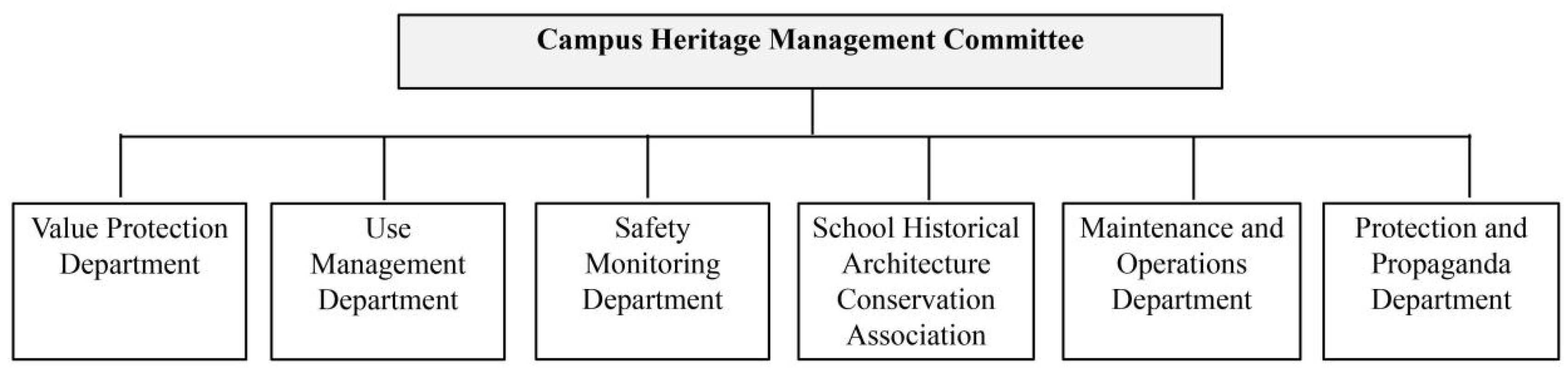 Buildings 14 02078 g013