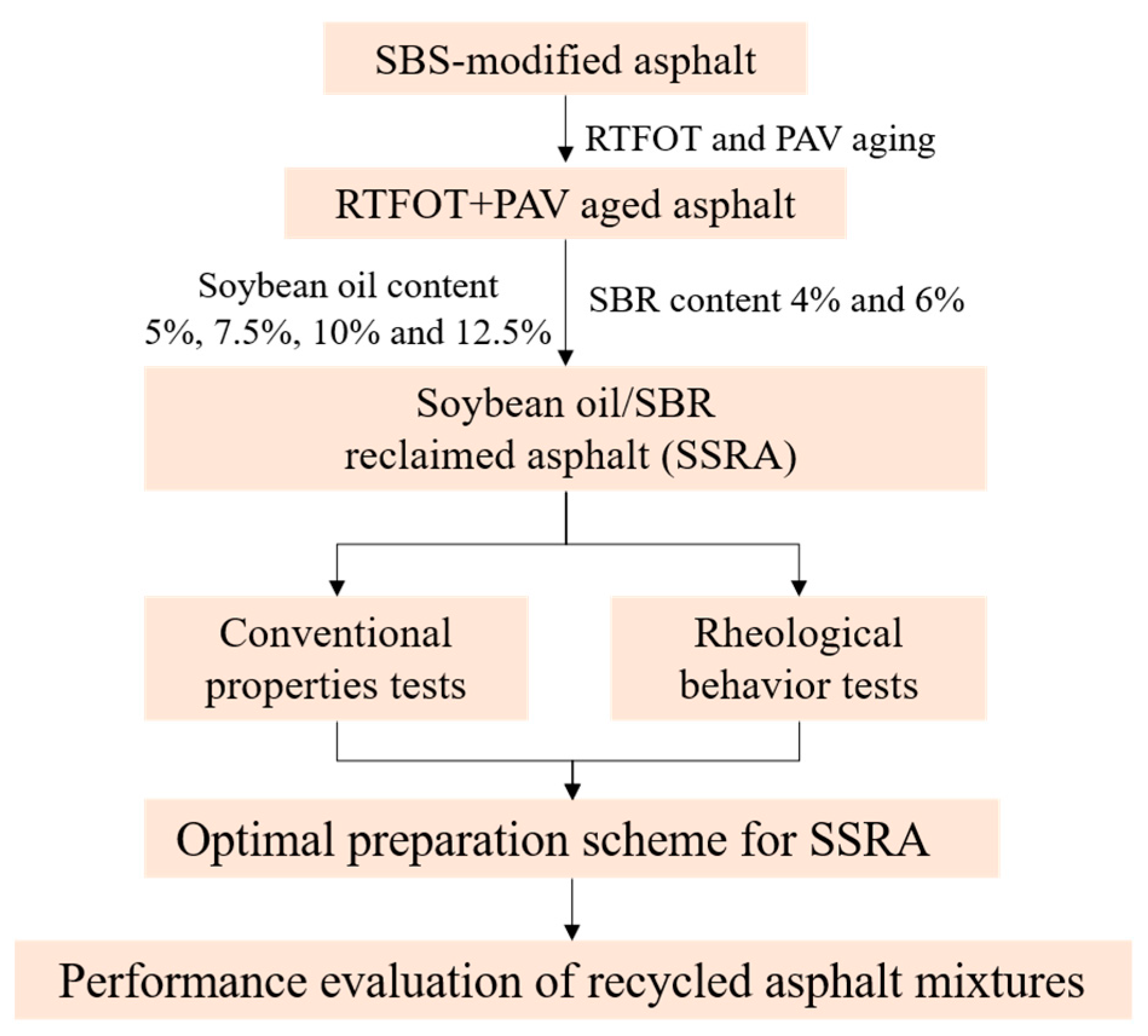 Buildings 14 02085 g001