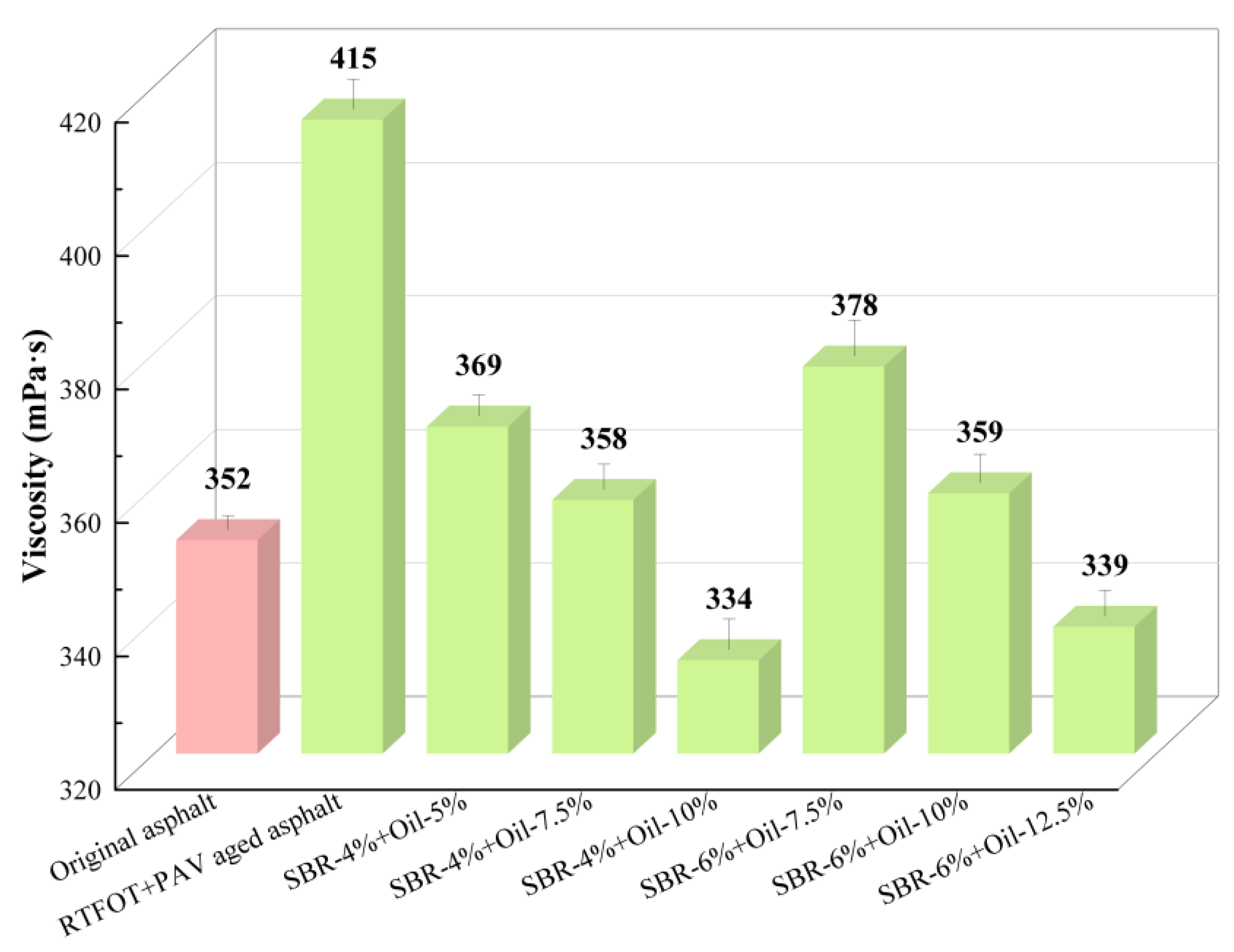 Buildings 14 02085 g004