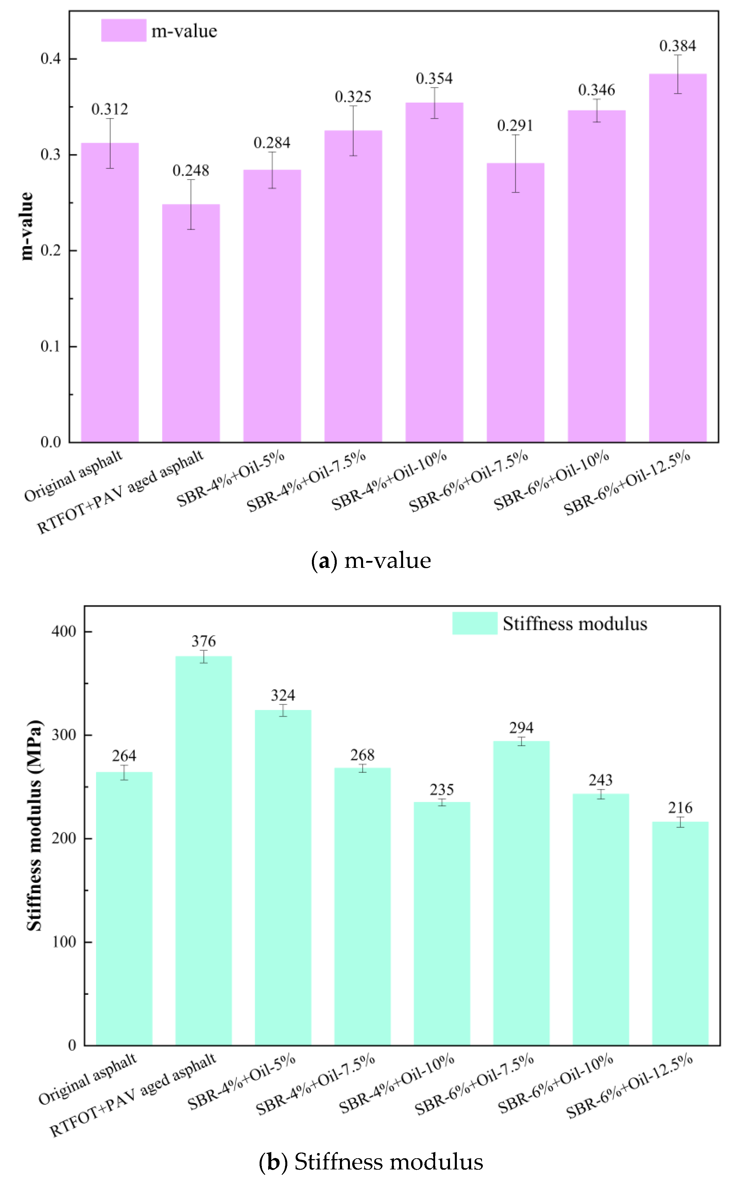 Buildings 14 02085 g006