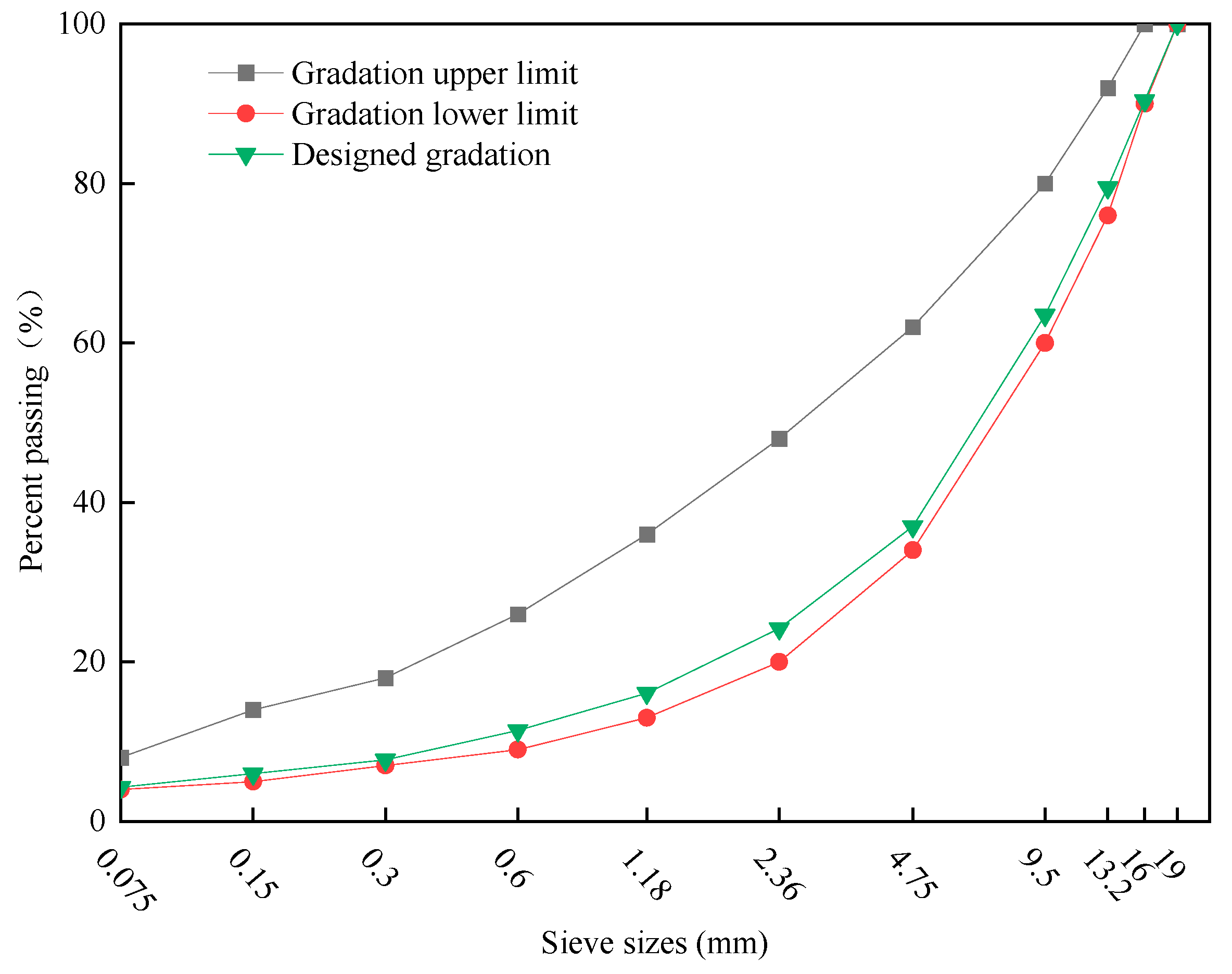 Buildings 14 02085 g007