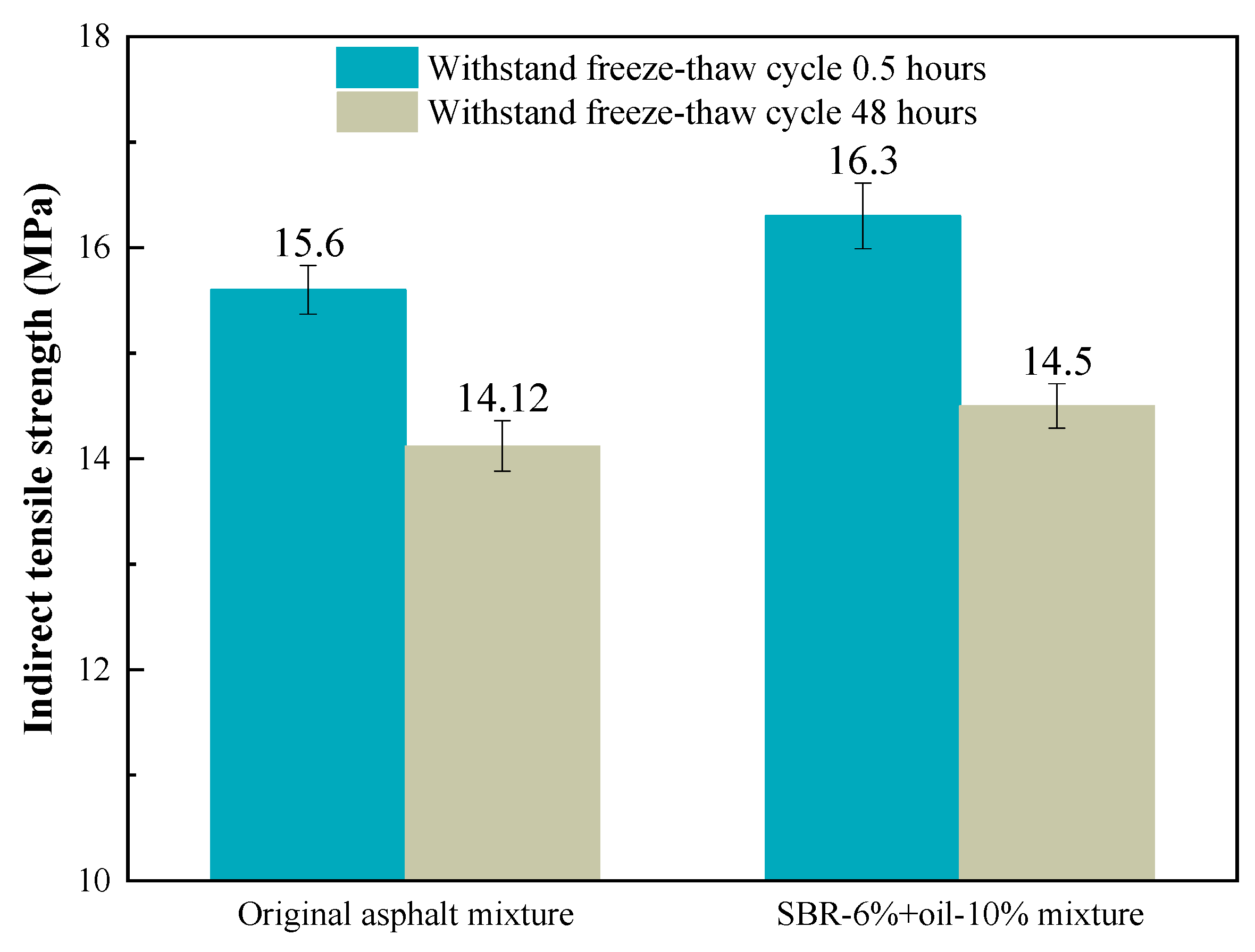 Buildings 14 02085 g009