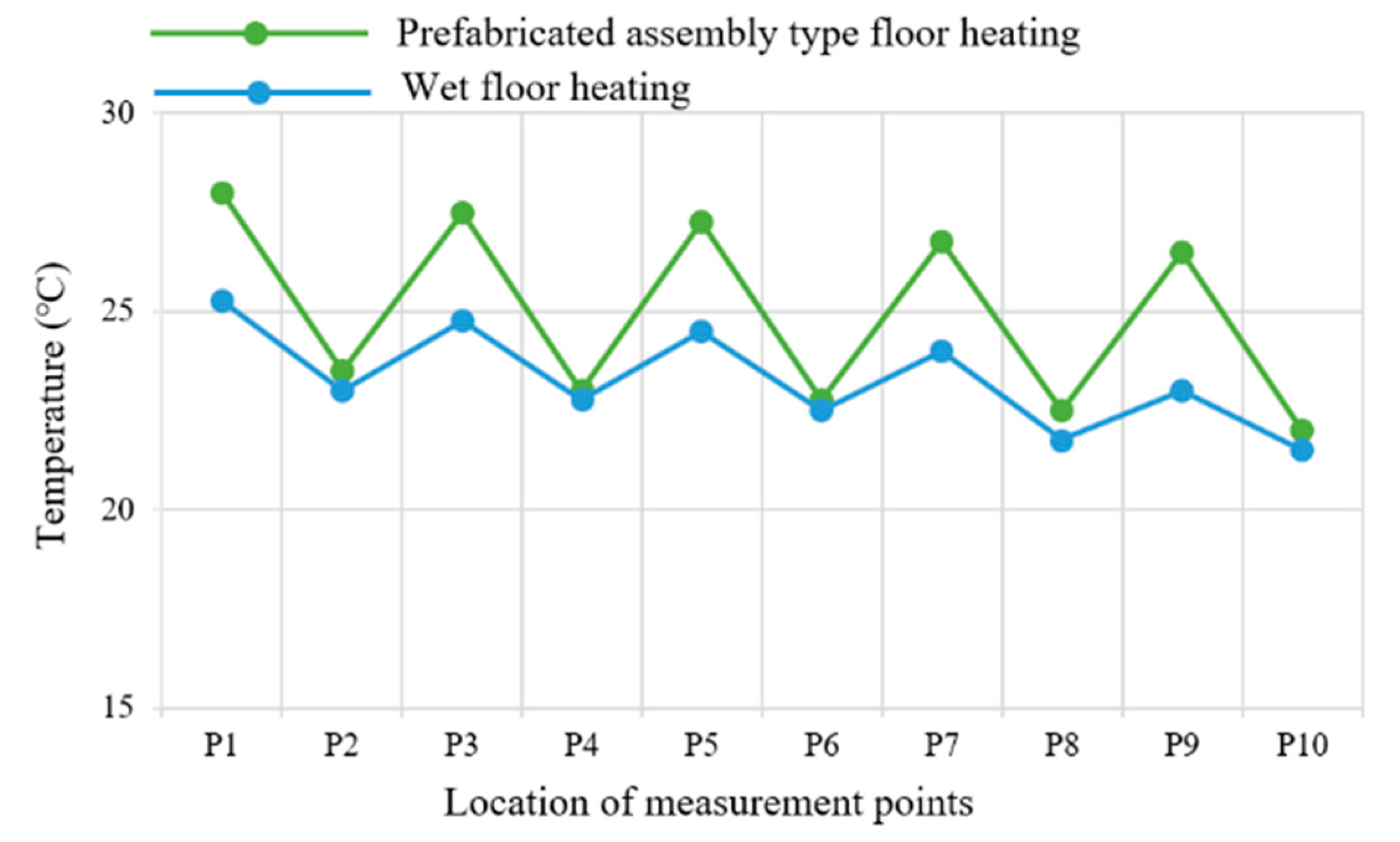 Buildings 14 02096 g008
