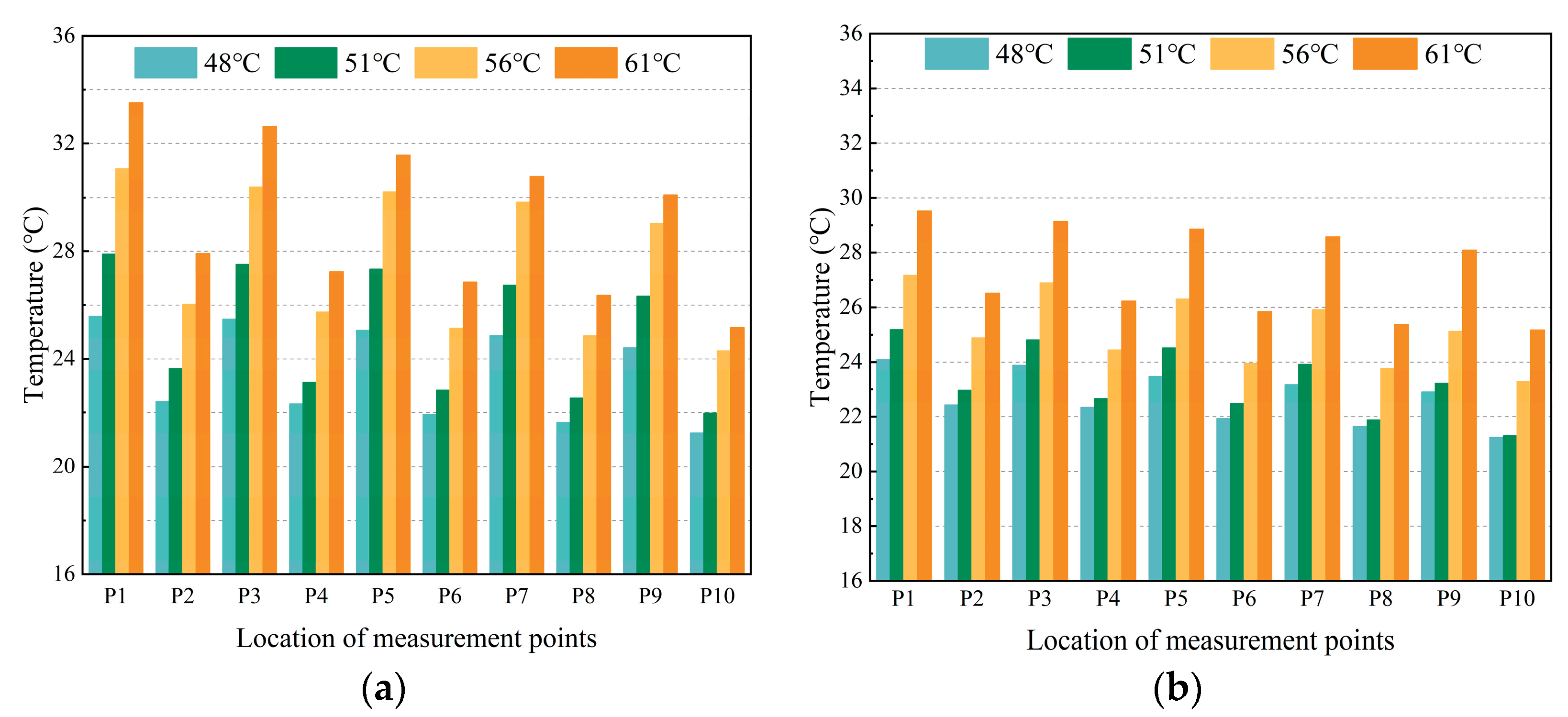 Buildings 14 02096 g010