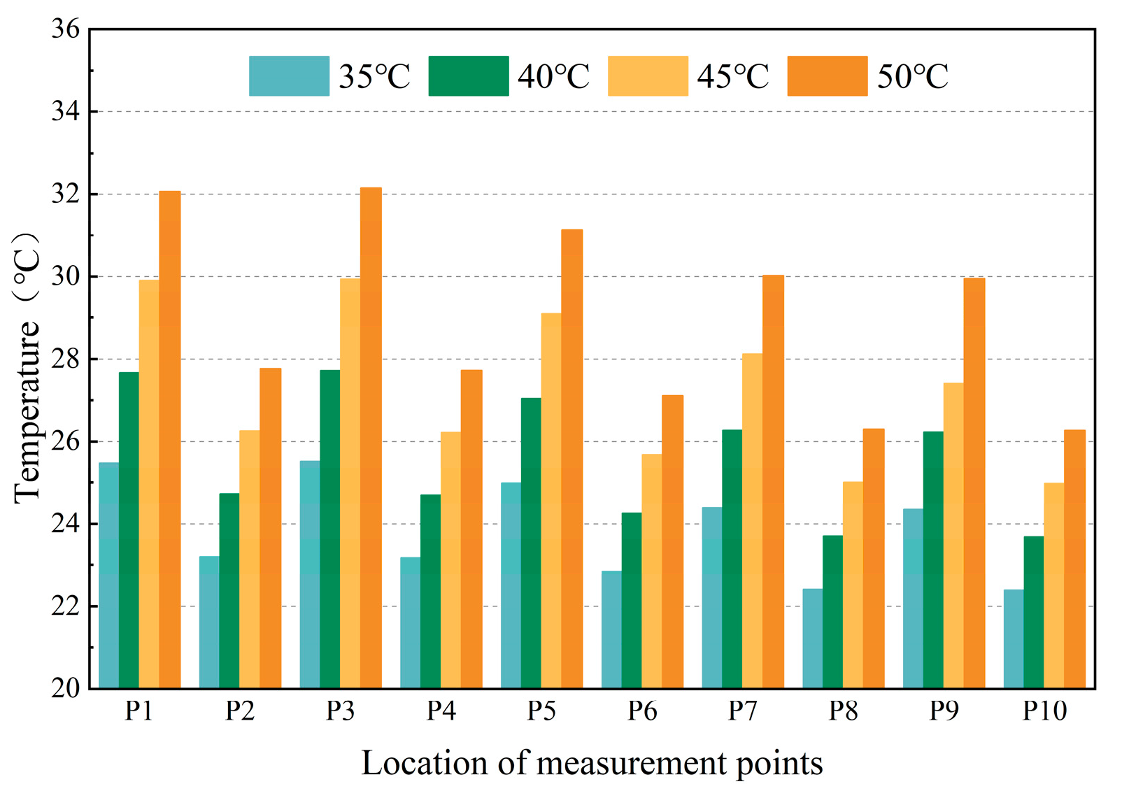 Buildings 14 02096 g021