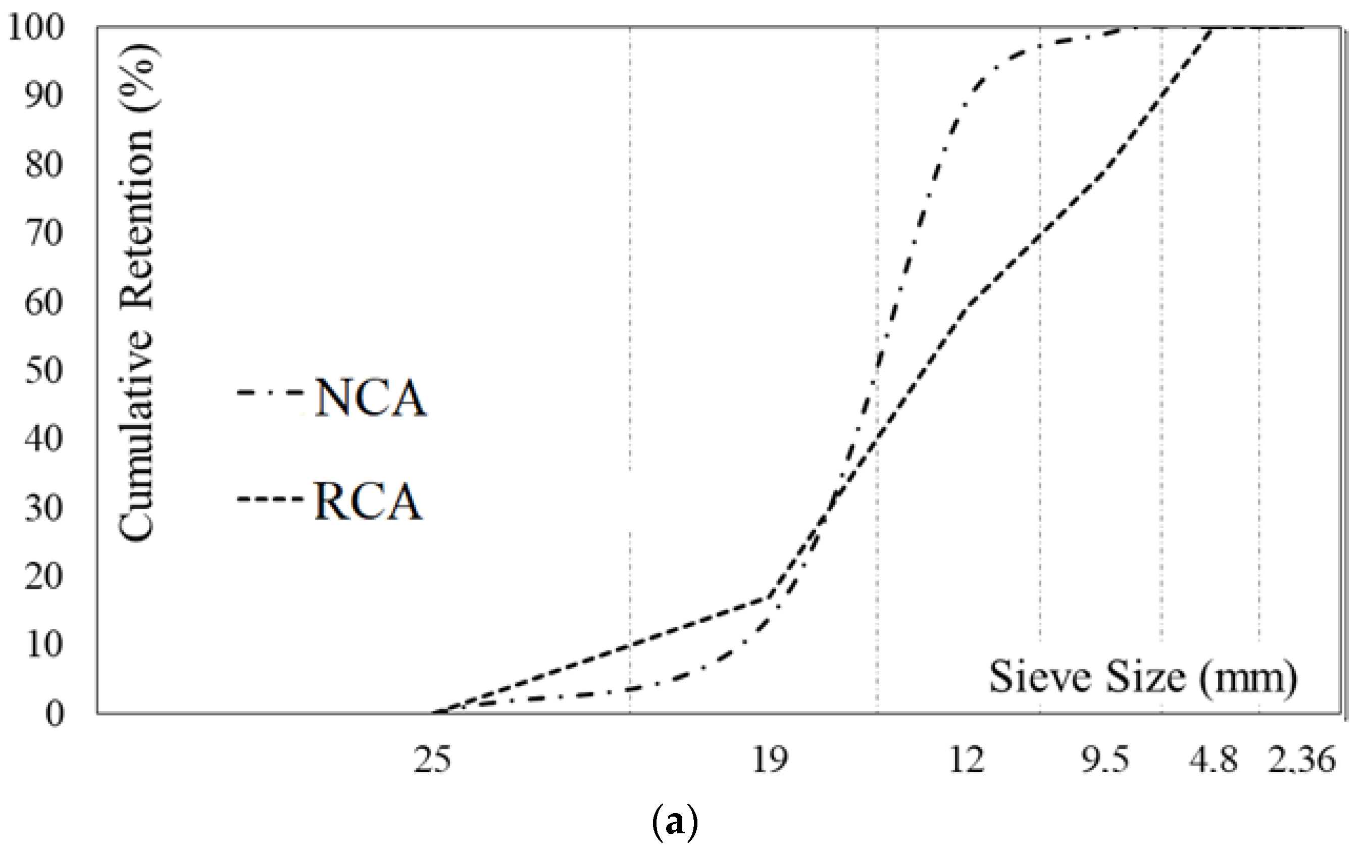 Buildings 14 02102 g002a