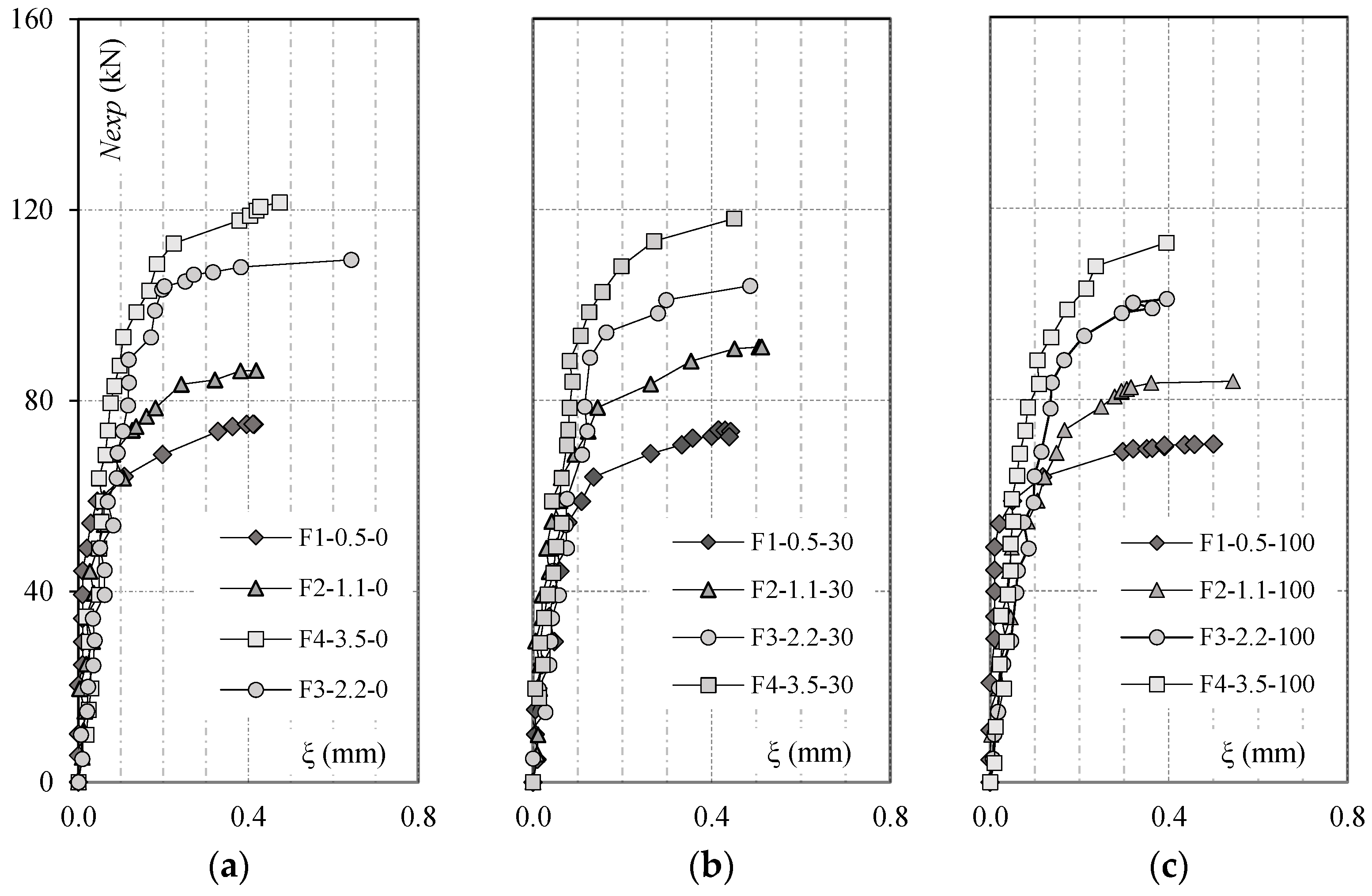 Buildings 14 02102 g011