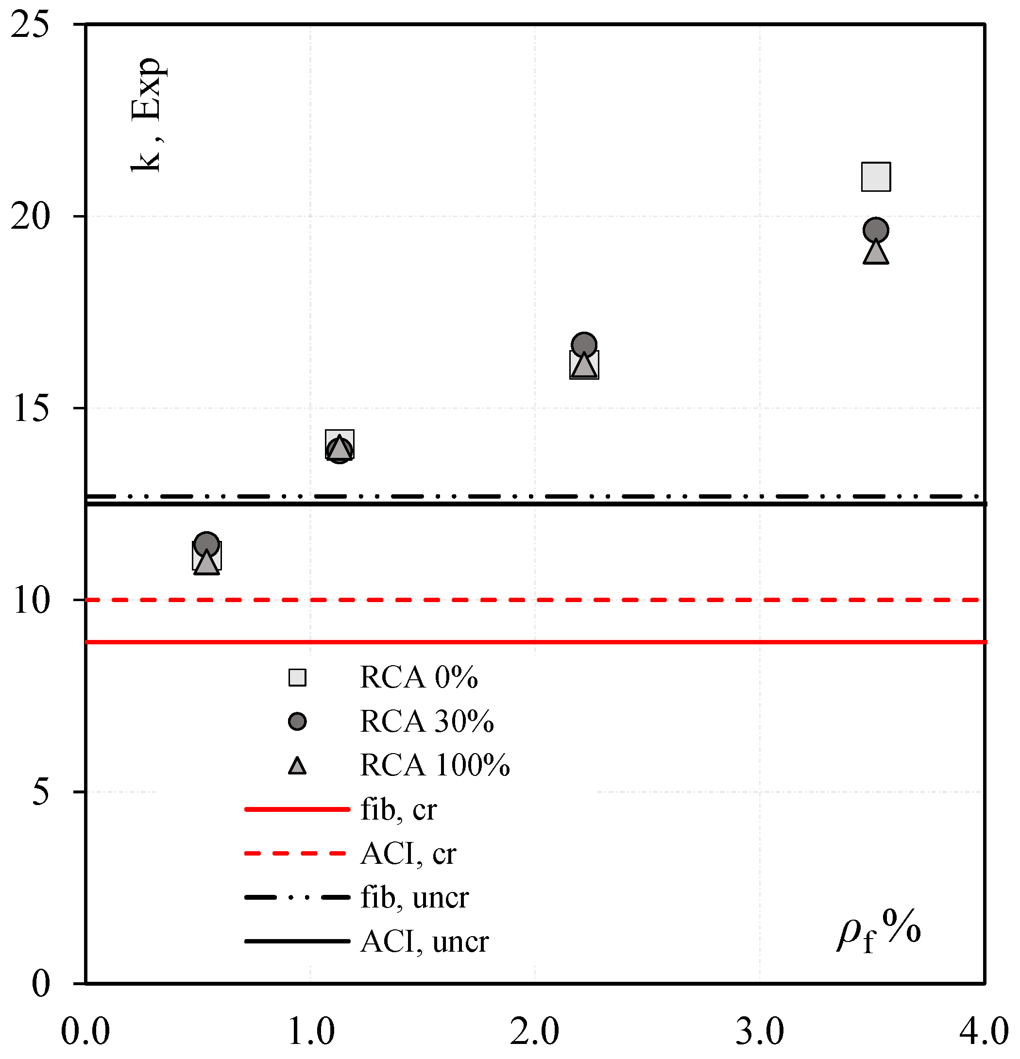 Buildings 14 02102 g017