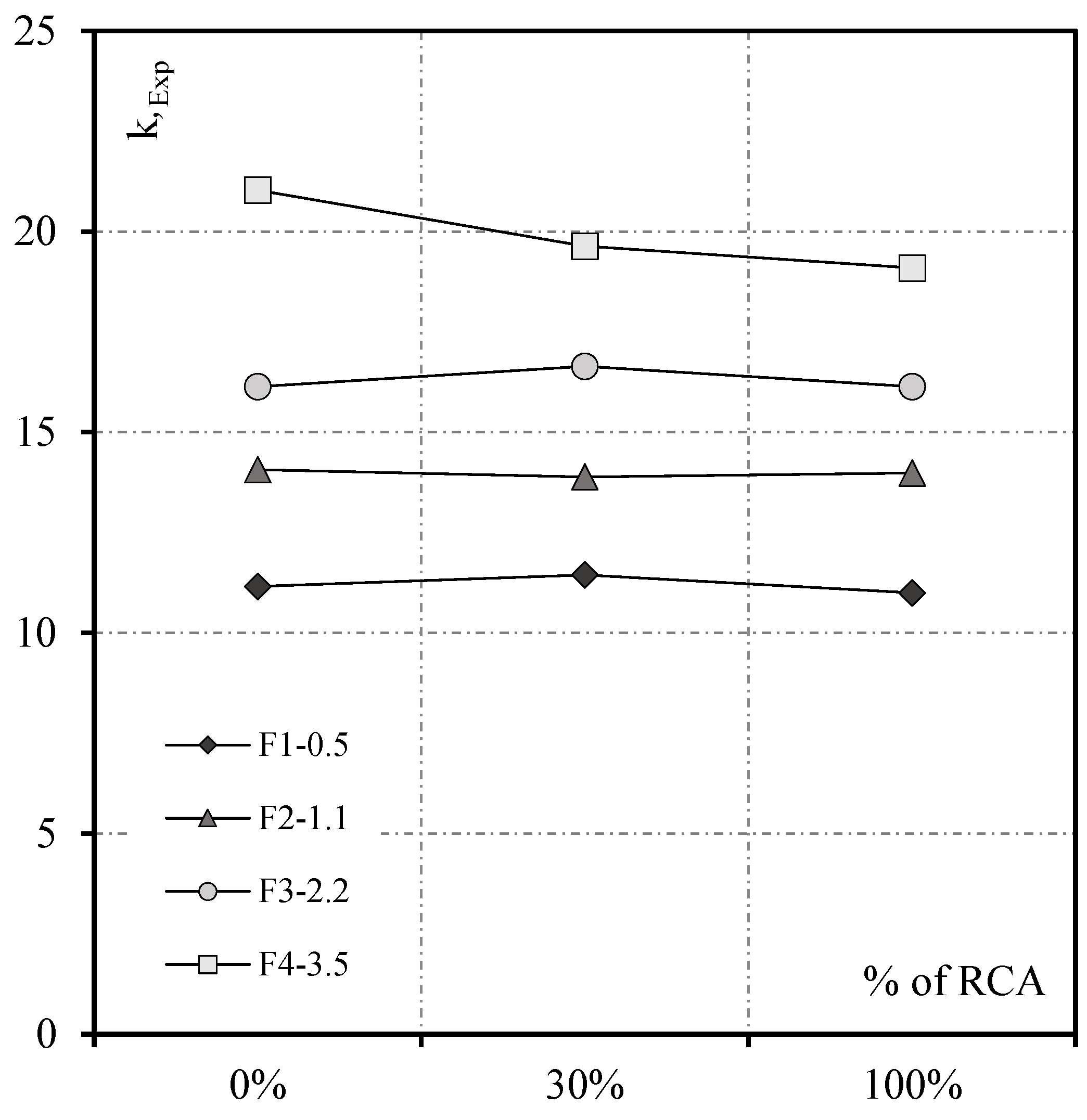 Buildings 14 02102 g019