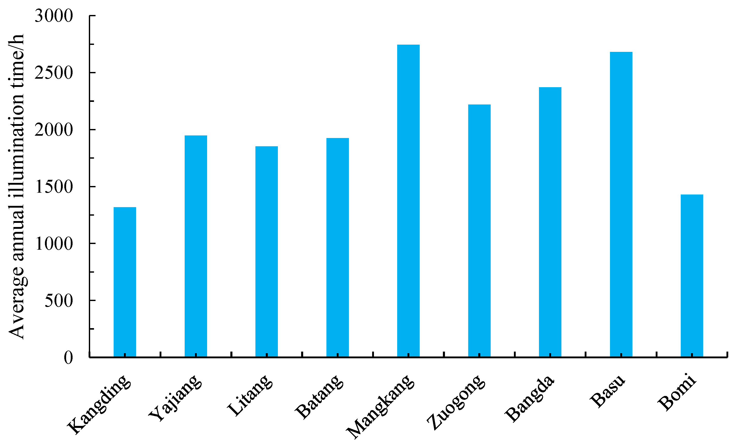 Buildings 14 02104 g005