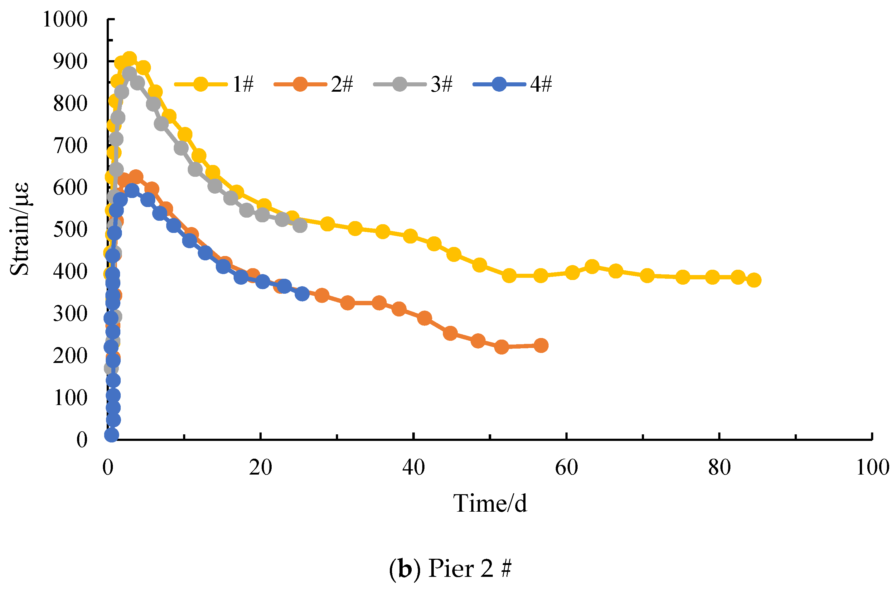 Buildings 14 02104 g011b