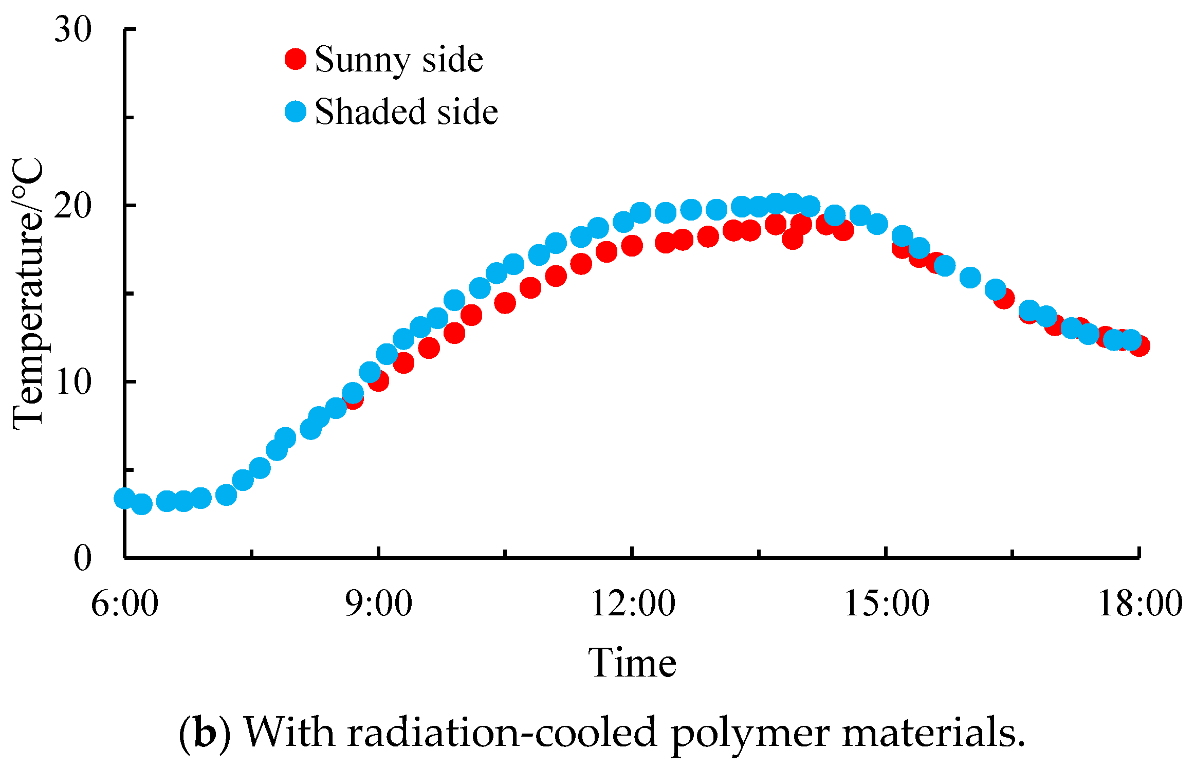 Buildings 14 02104 g013b