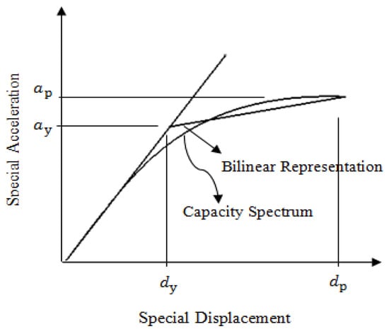 Buildings 14 02107 g010