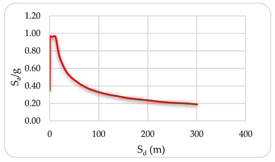 Buildings 14 02107 g011
