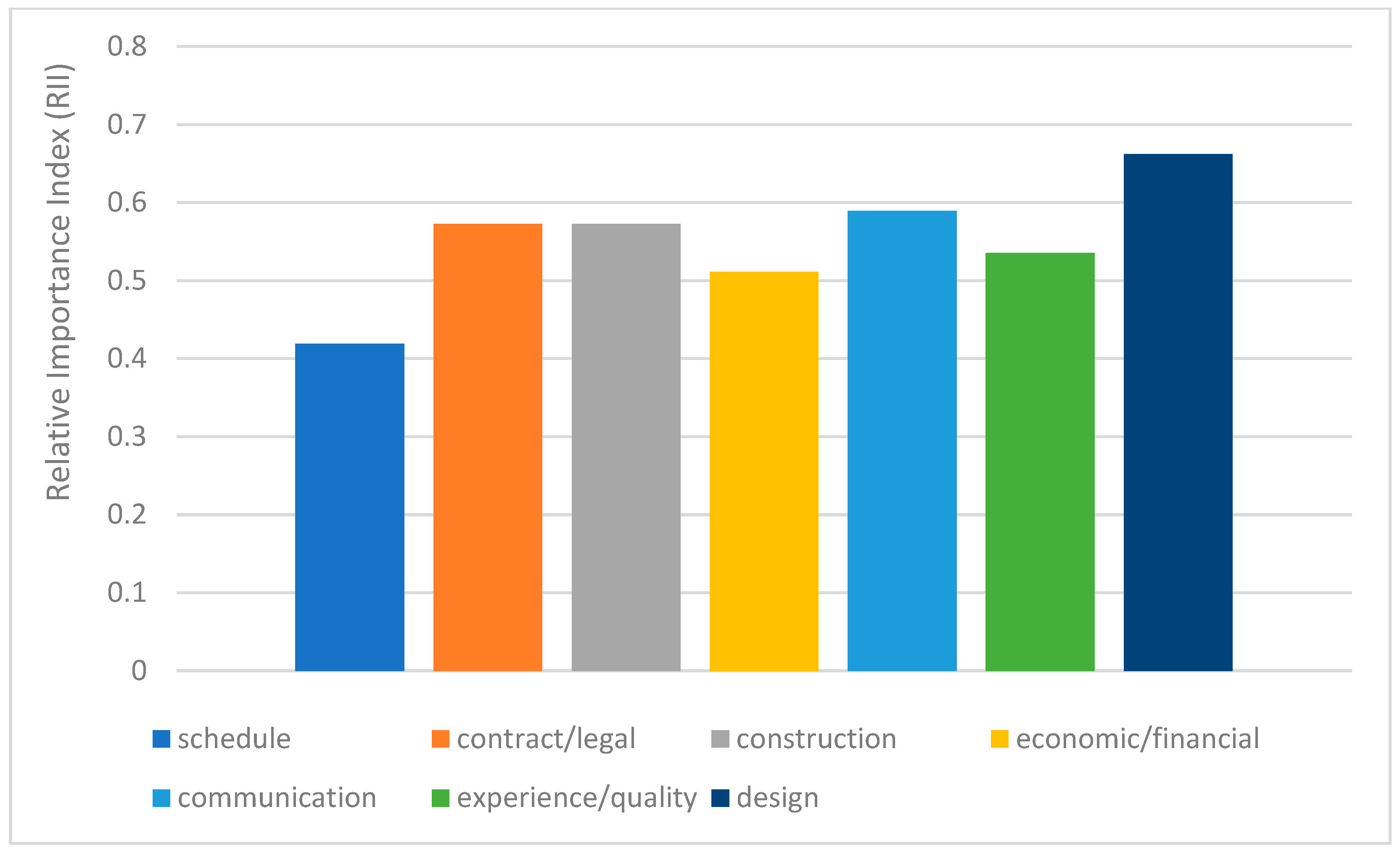 Buildings 14 02110 g001
