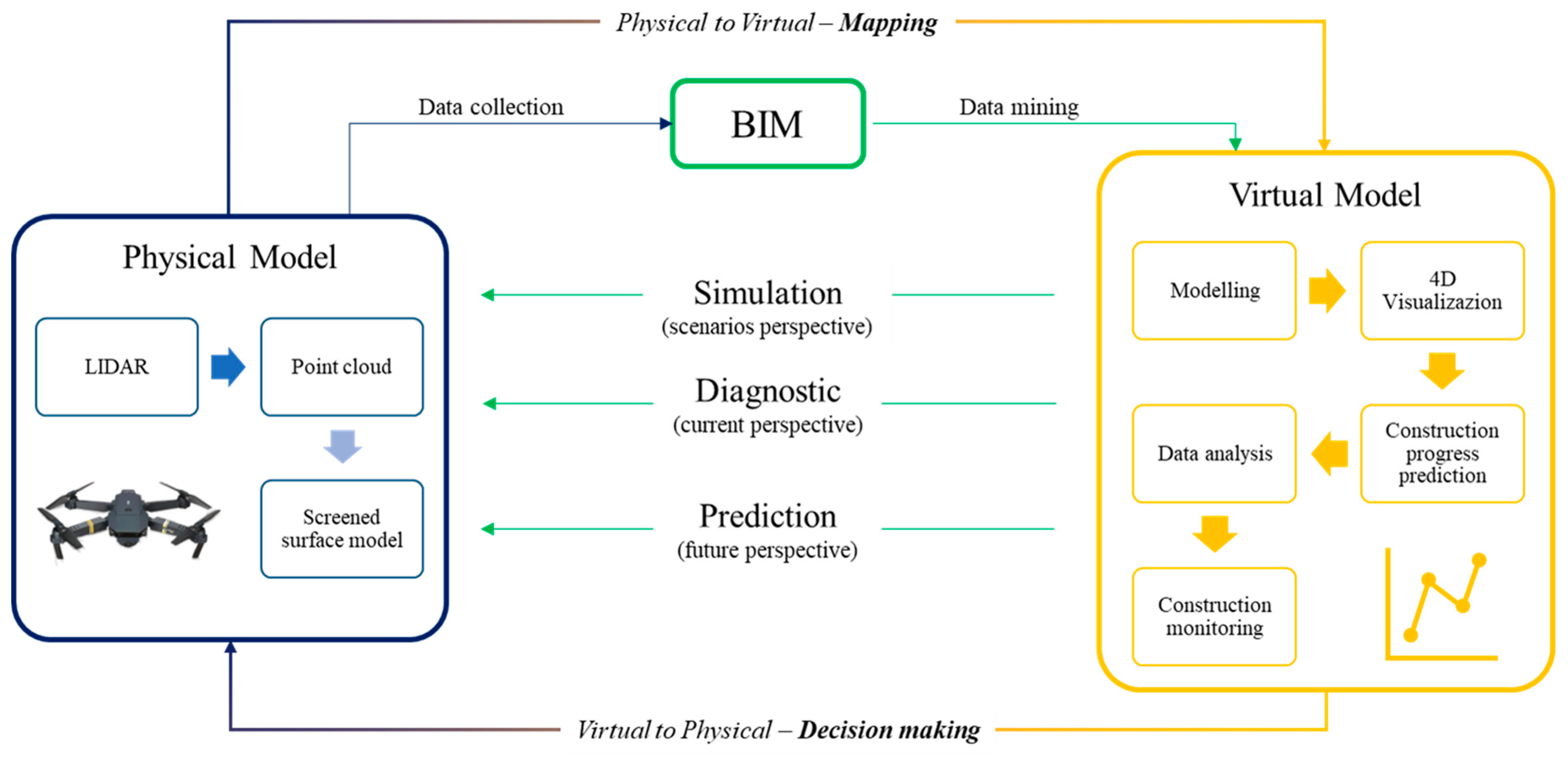Buildings 14 02110 g003