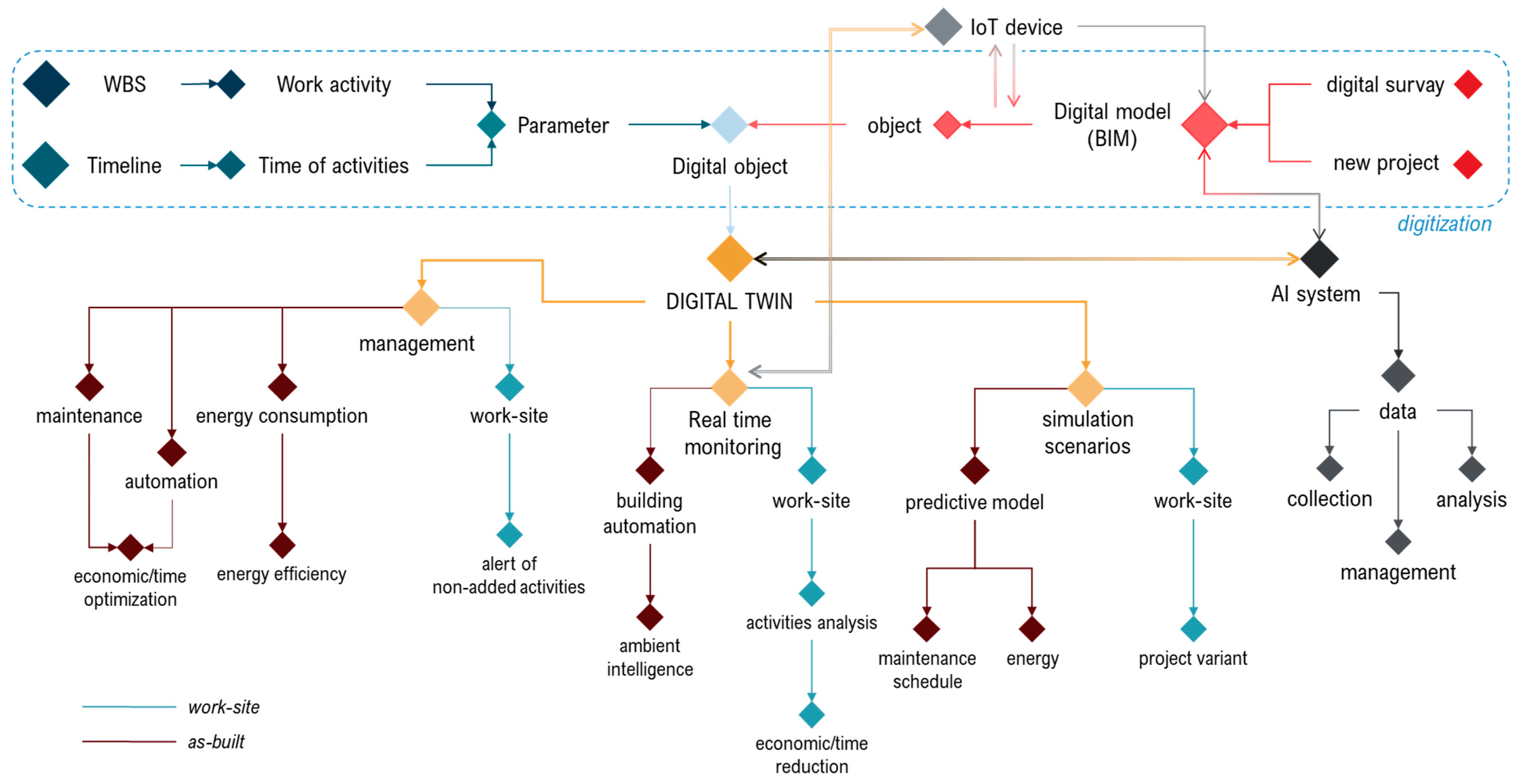 Buildings 14 02110 g005