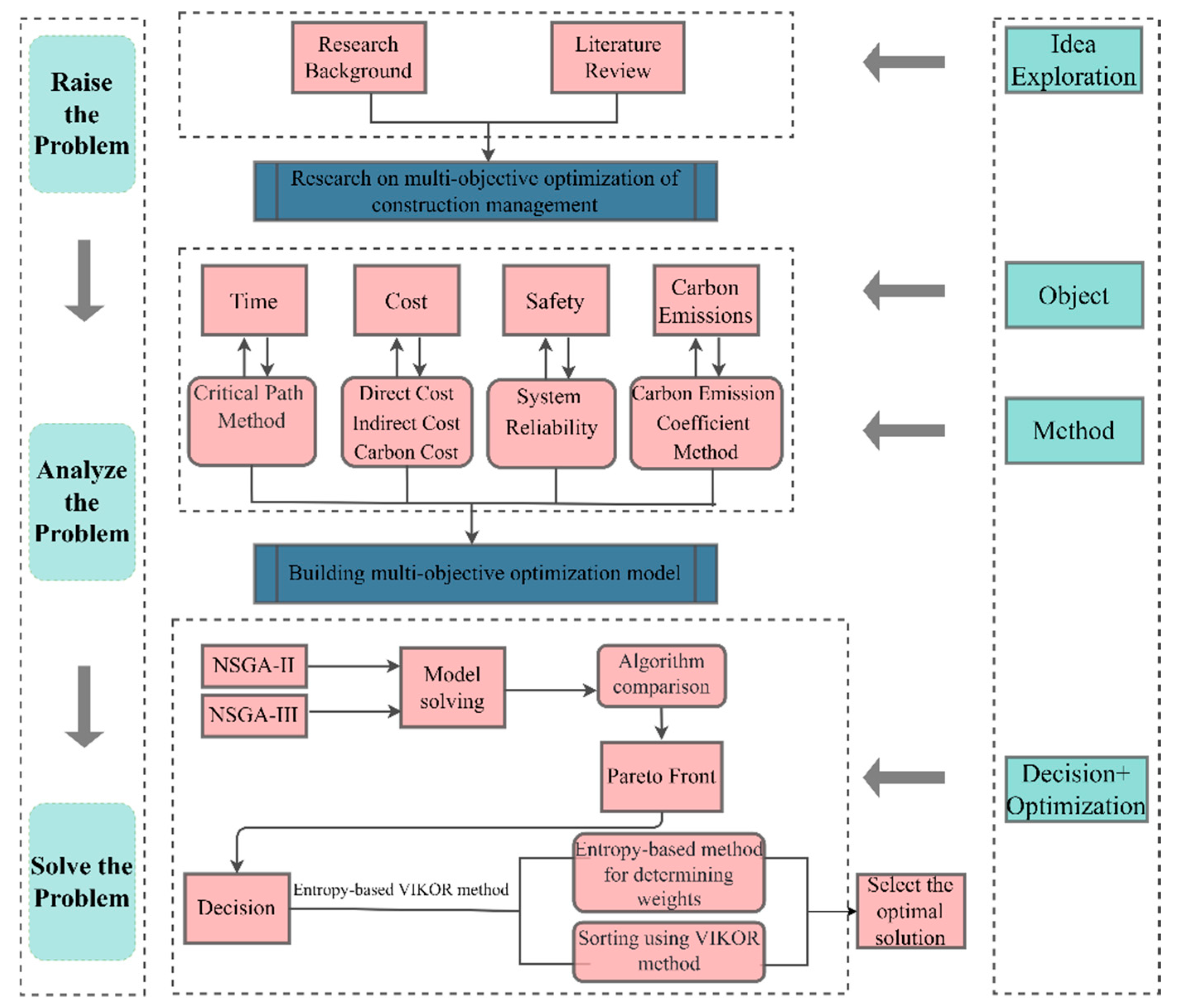 Buildings 14 02112 g001