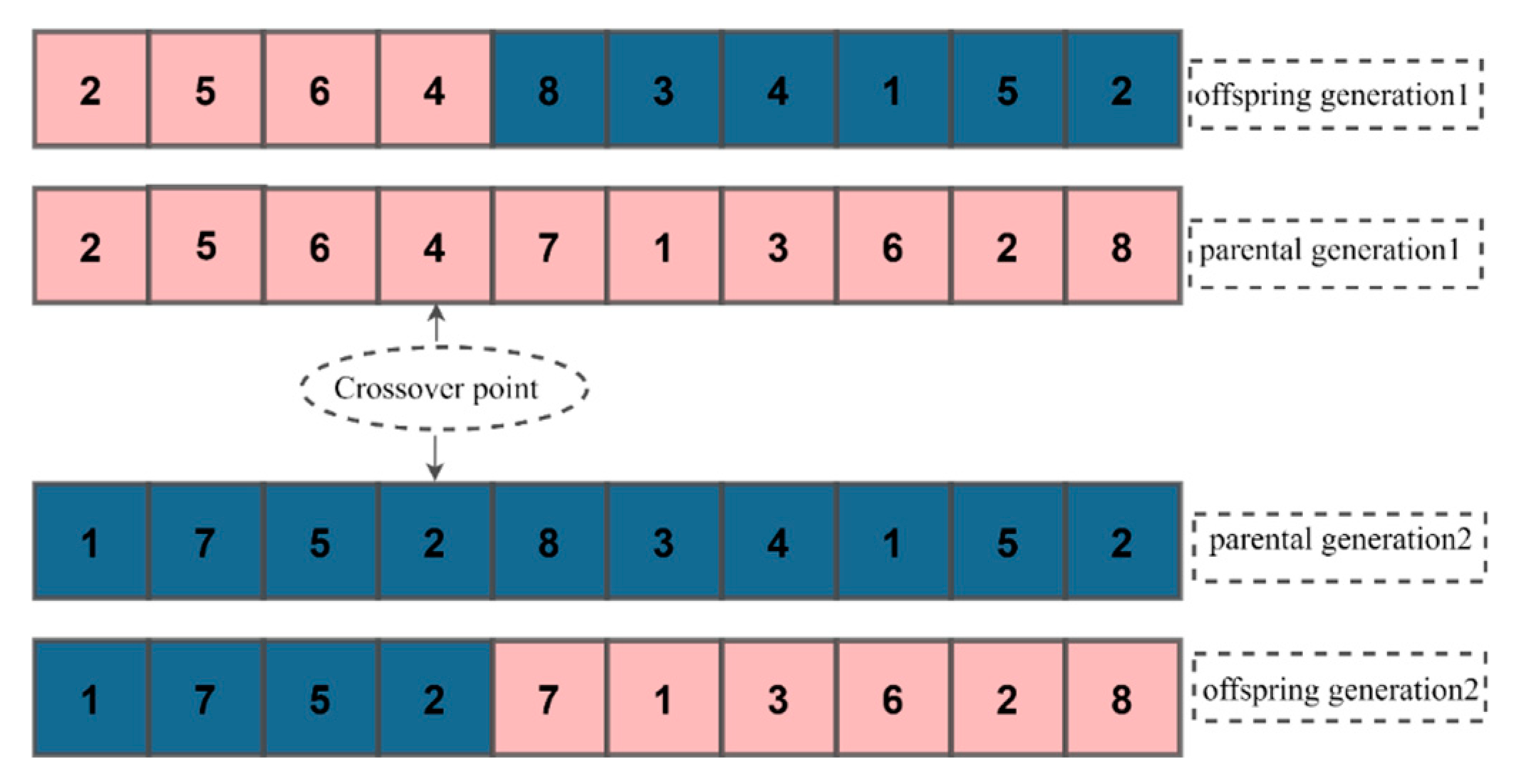 Buildings 14 02112 g005