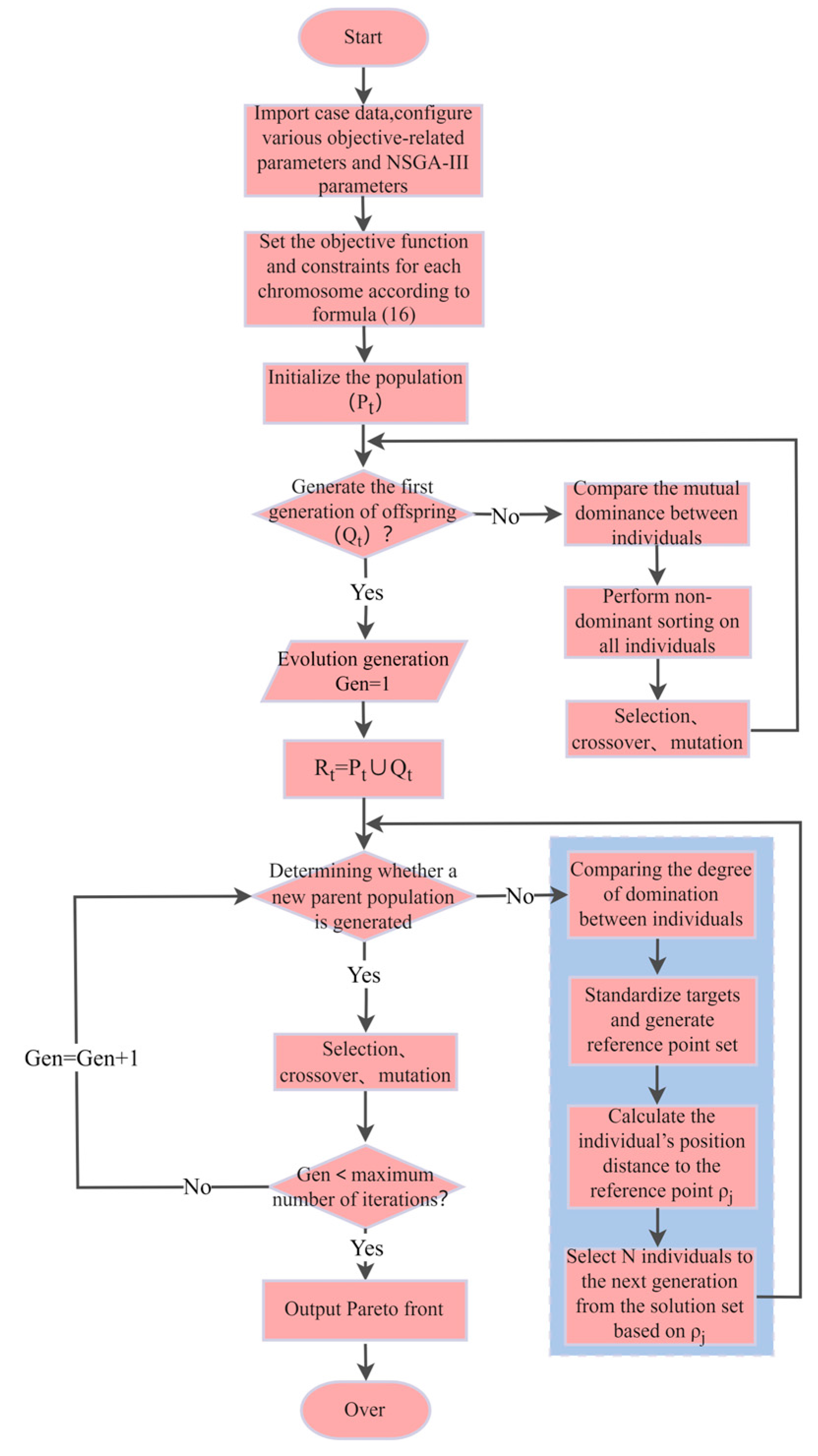 Buildings 14 02112 g008