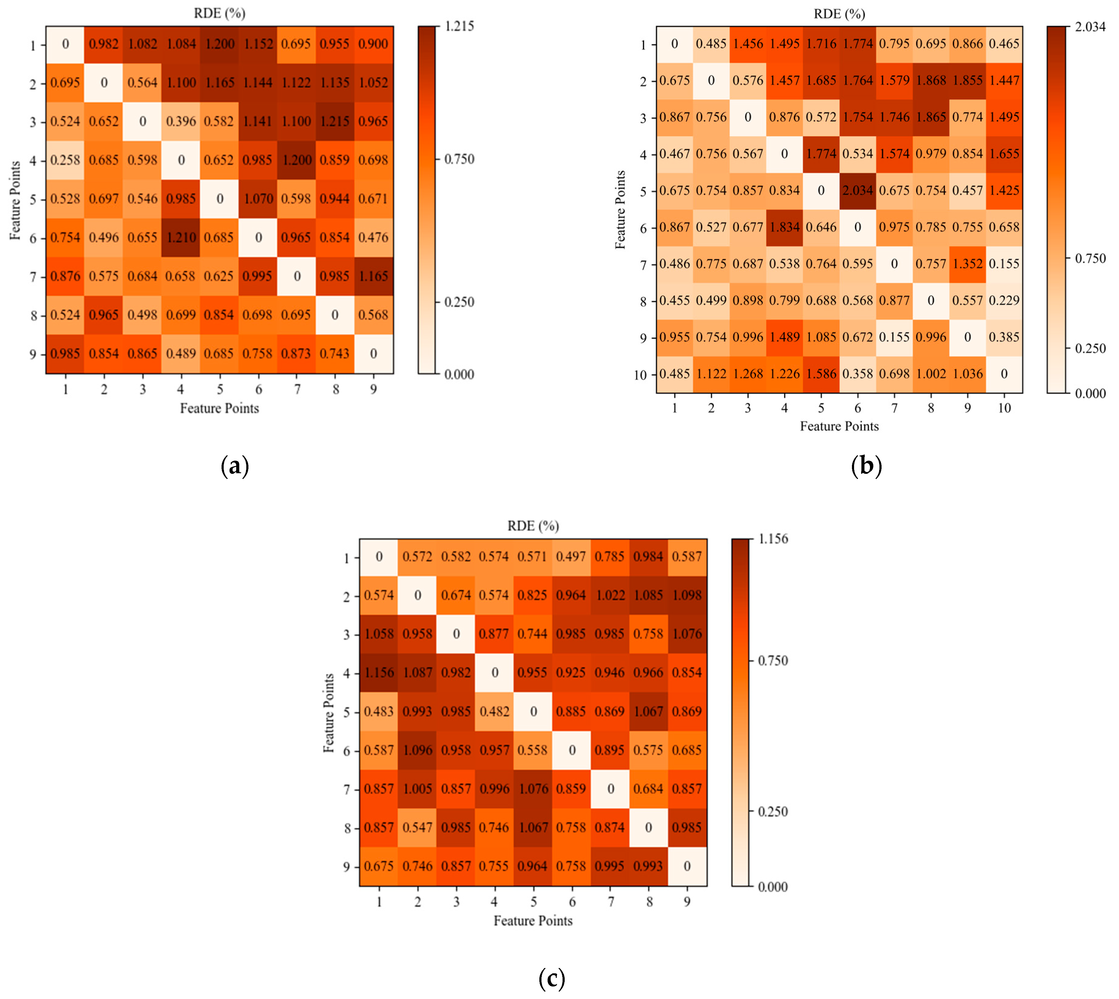 Buildings 14 02113 g007