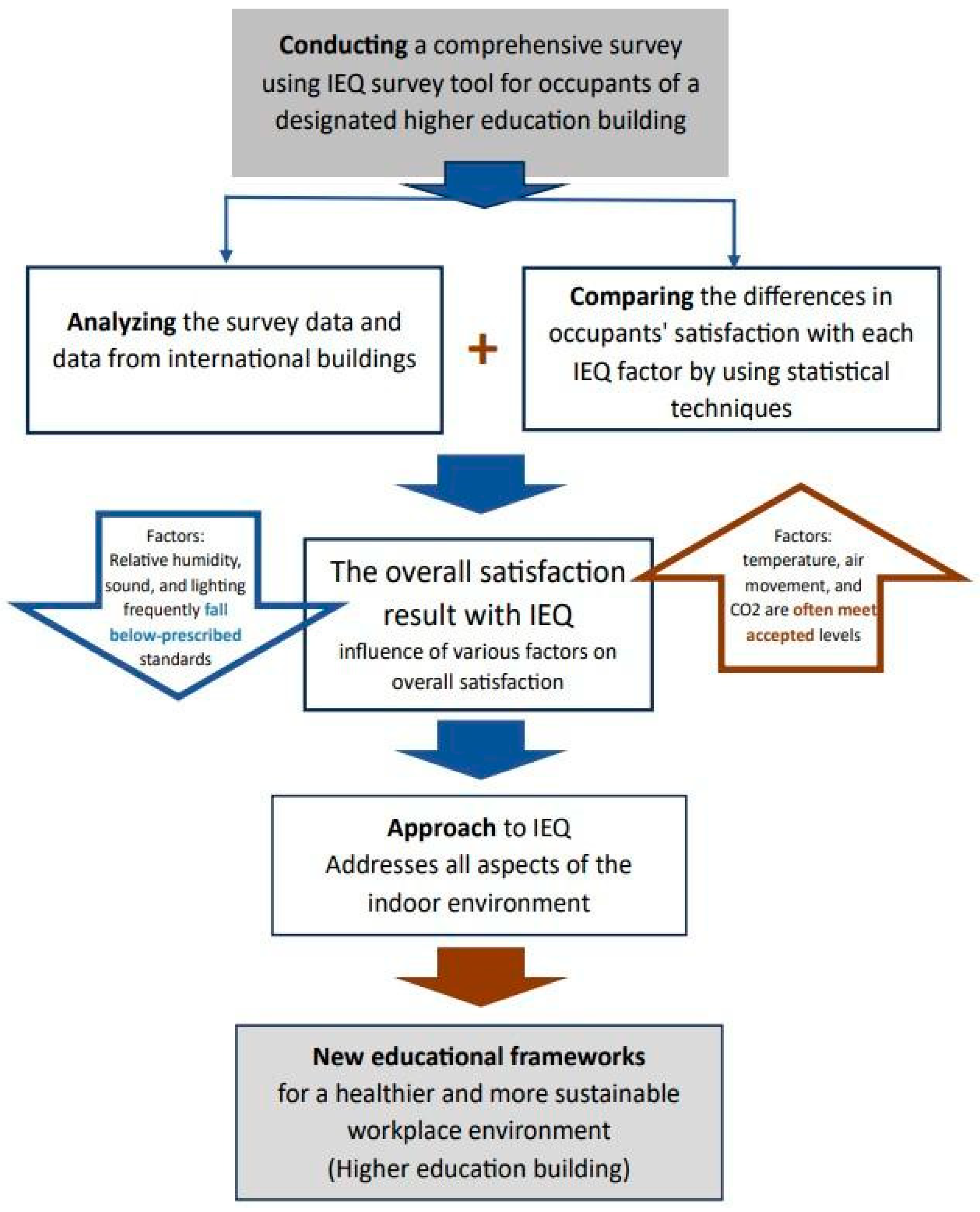 Buildings 14 02115 g001