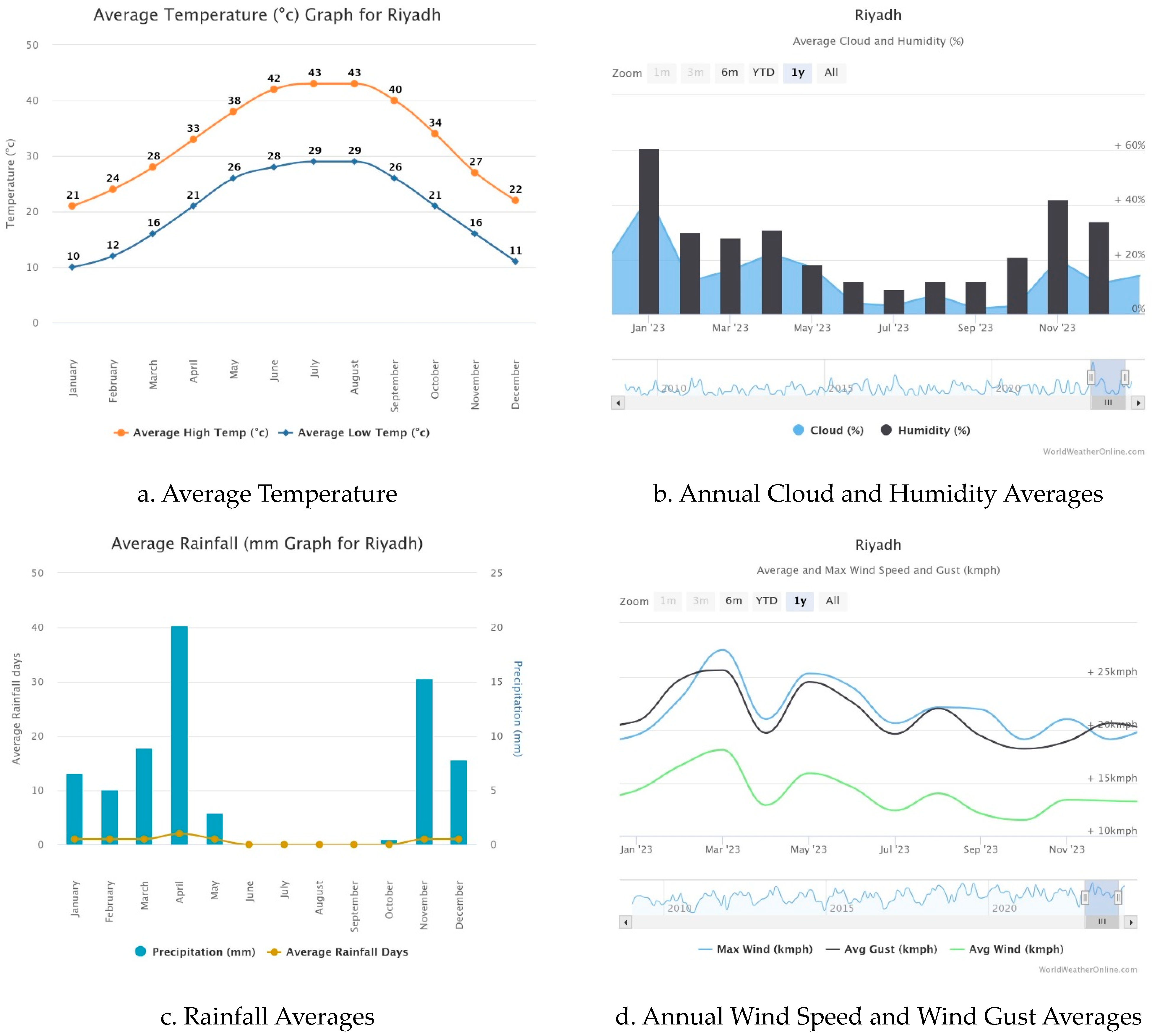 Buildings 14 02115 g003