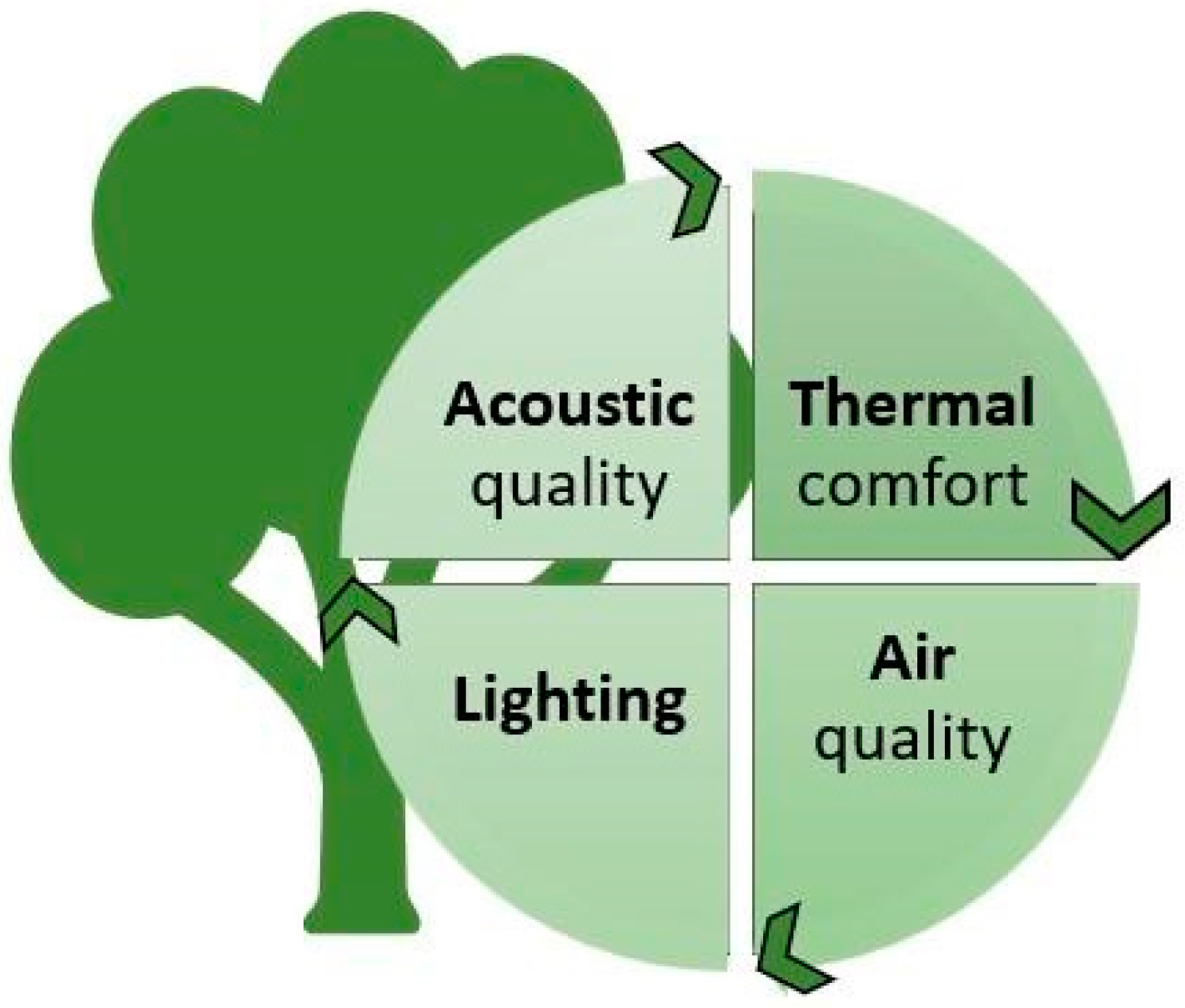 Buildings 14 02115 g004