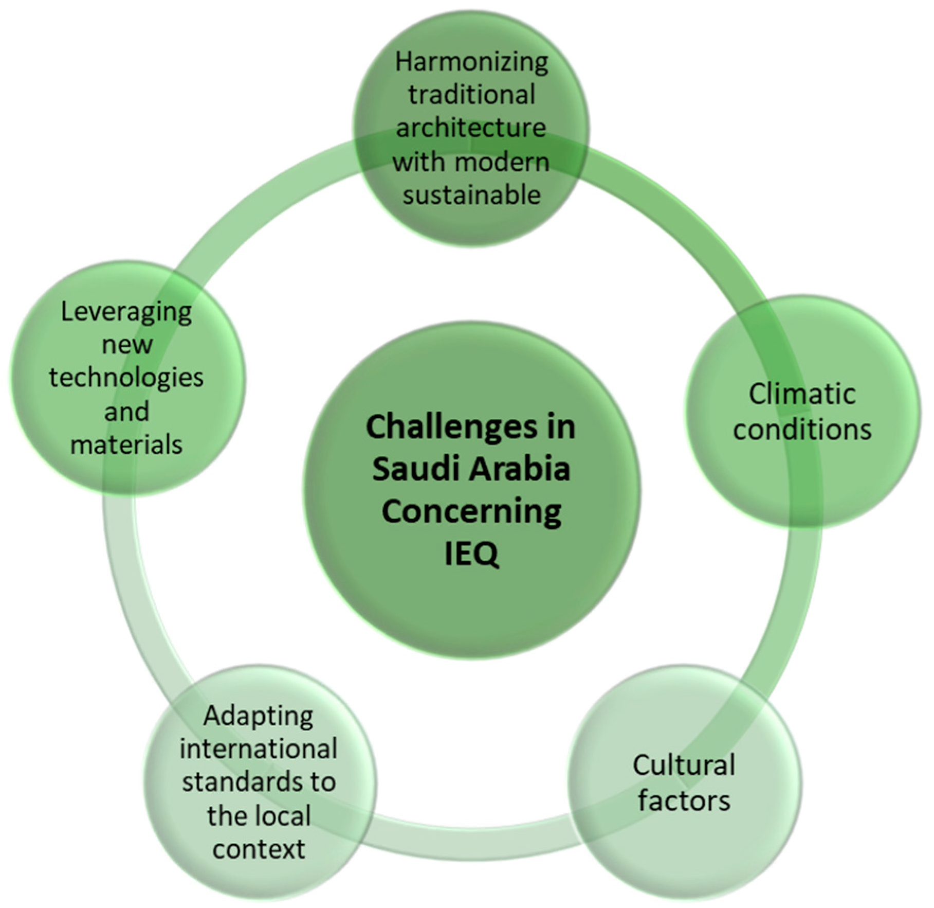 Buildings 14 02115 g005