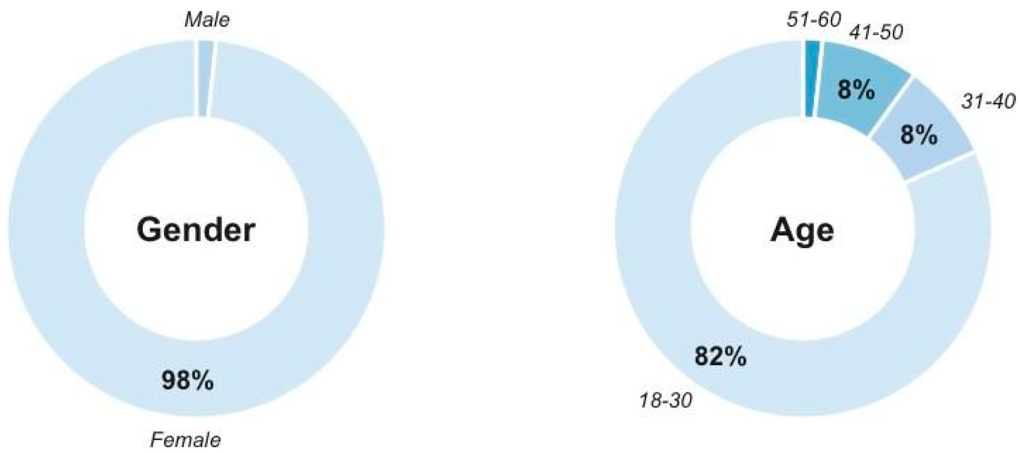 Buildings 14 02115 g007