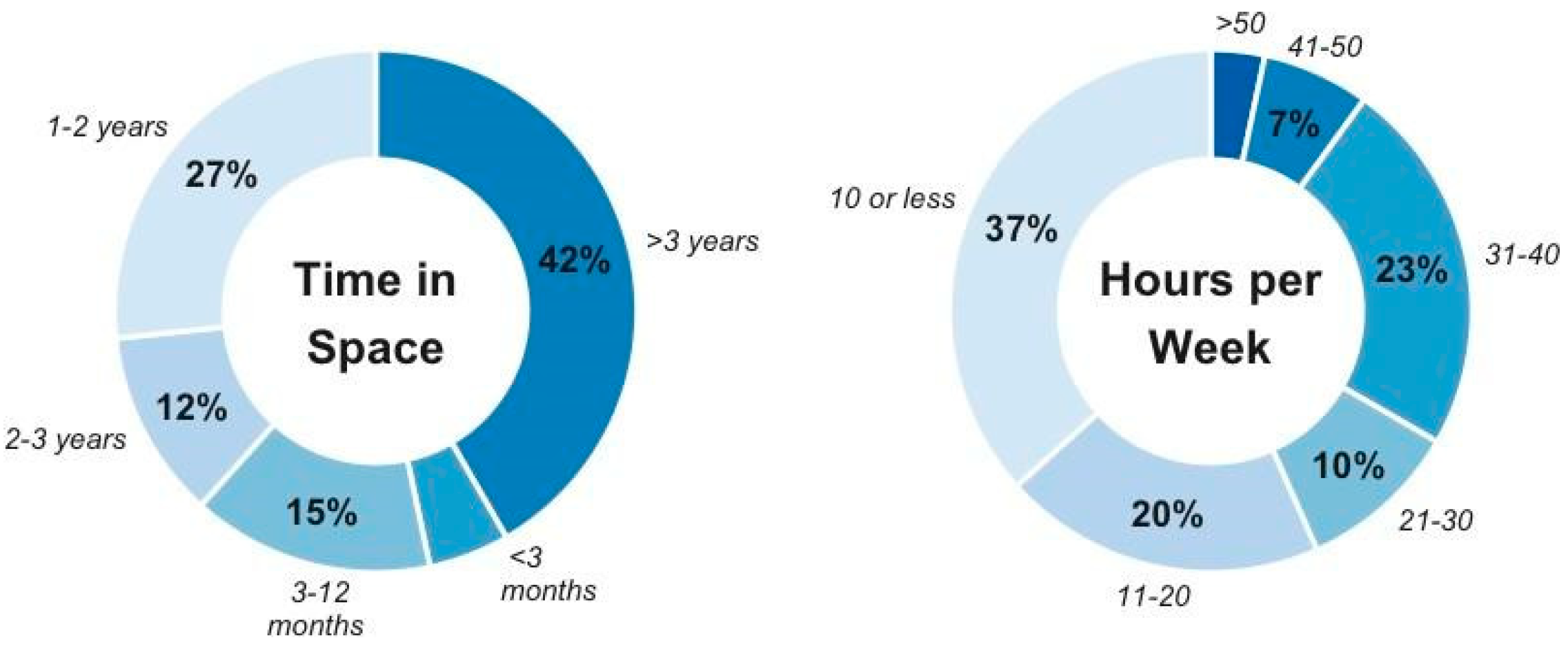 Buildings 14 02115 g008