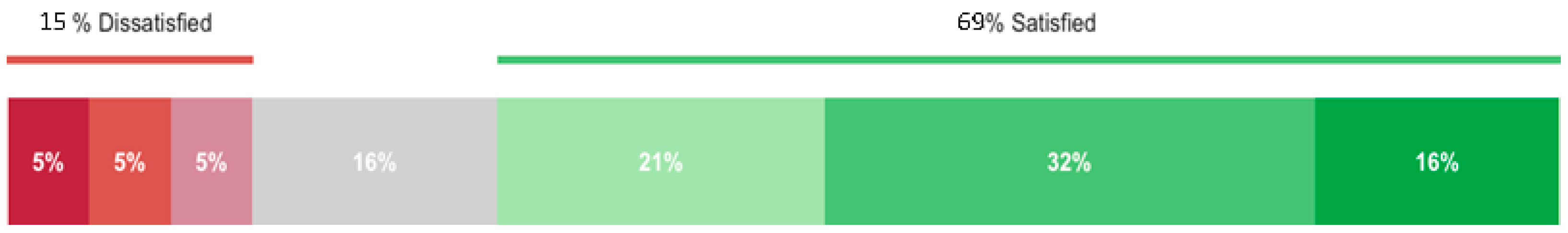 Buildings 14 02115 g021