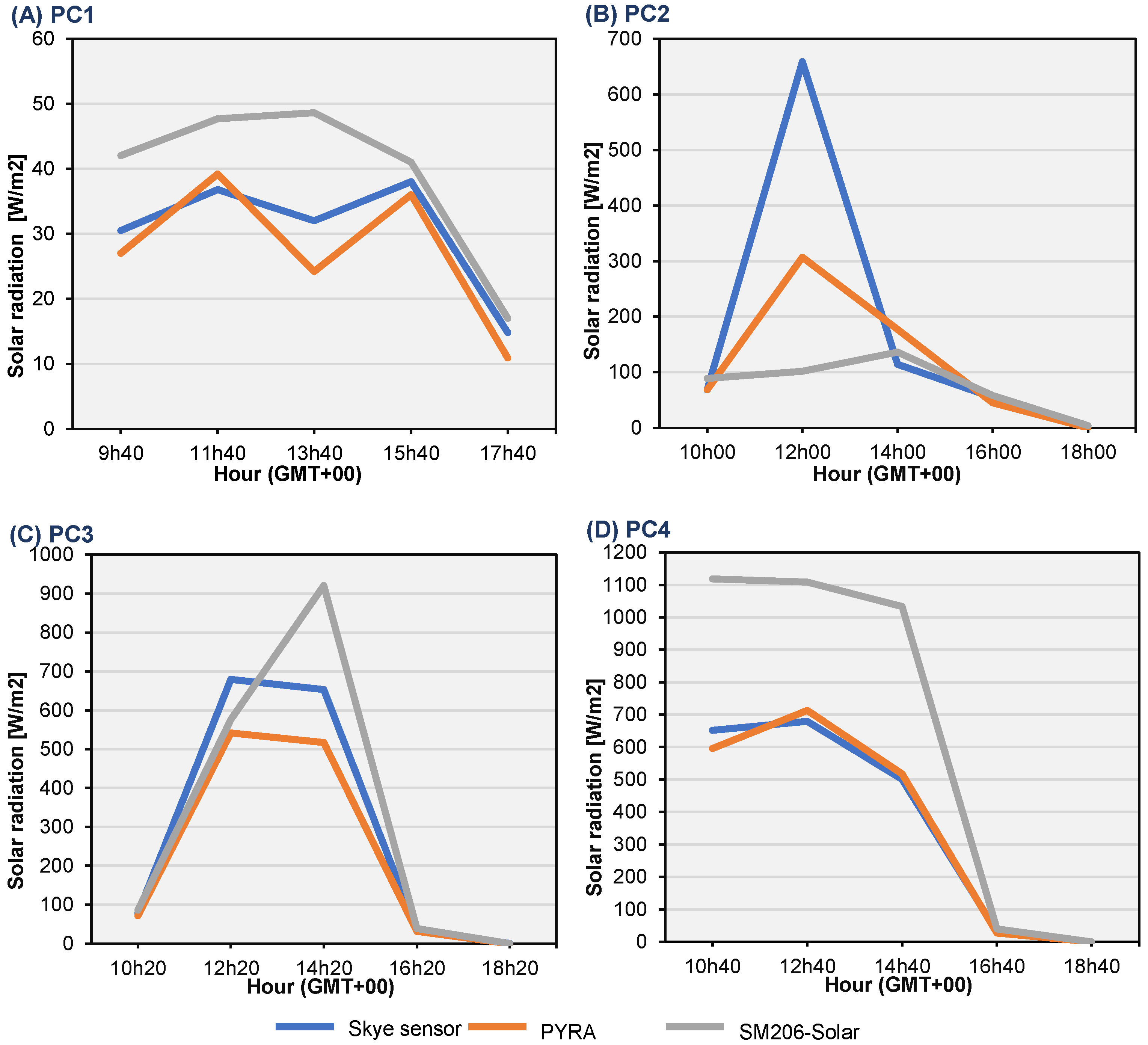 Buildings 14 02117 g004