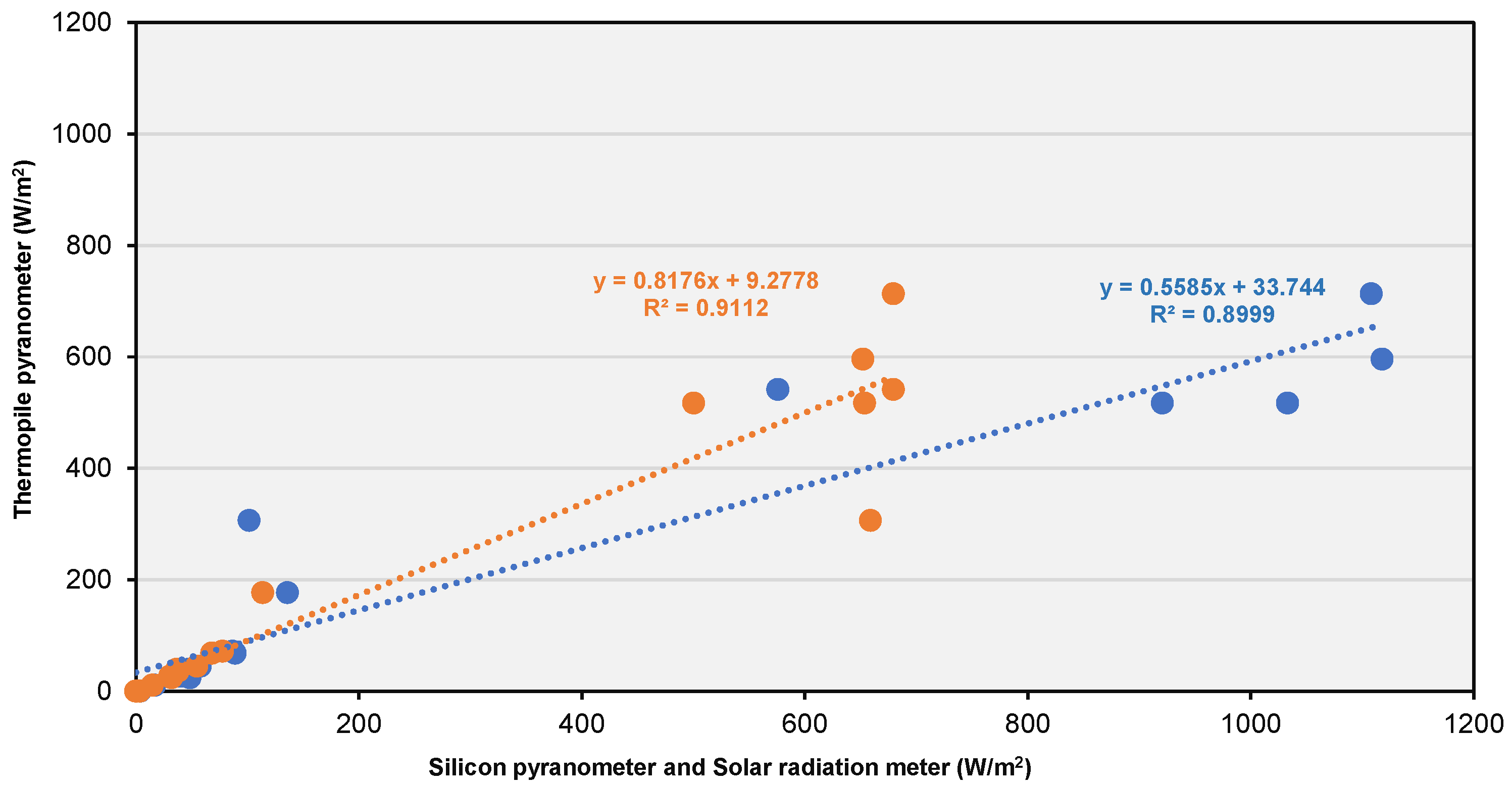 Buildings 14 02117 g005