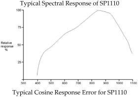 Buildings 14 02117 i005