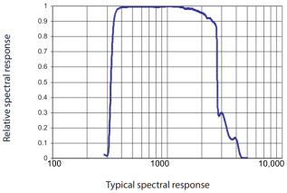 Buildings 14 02117 i007