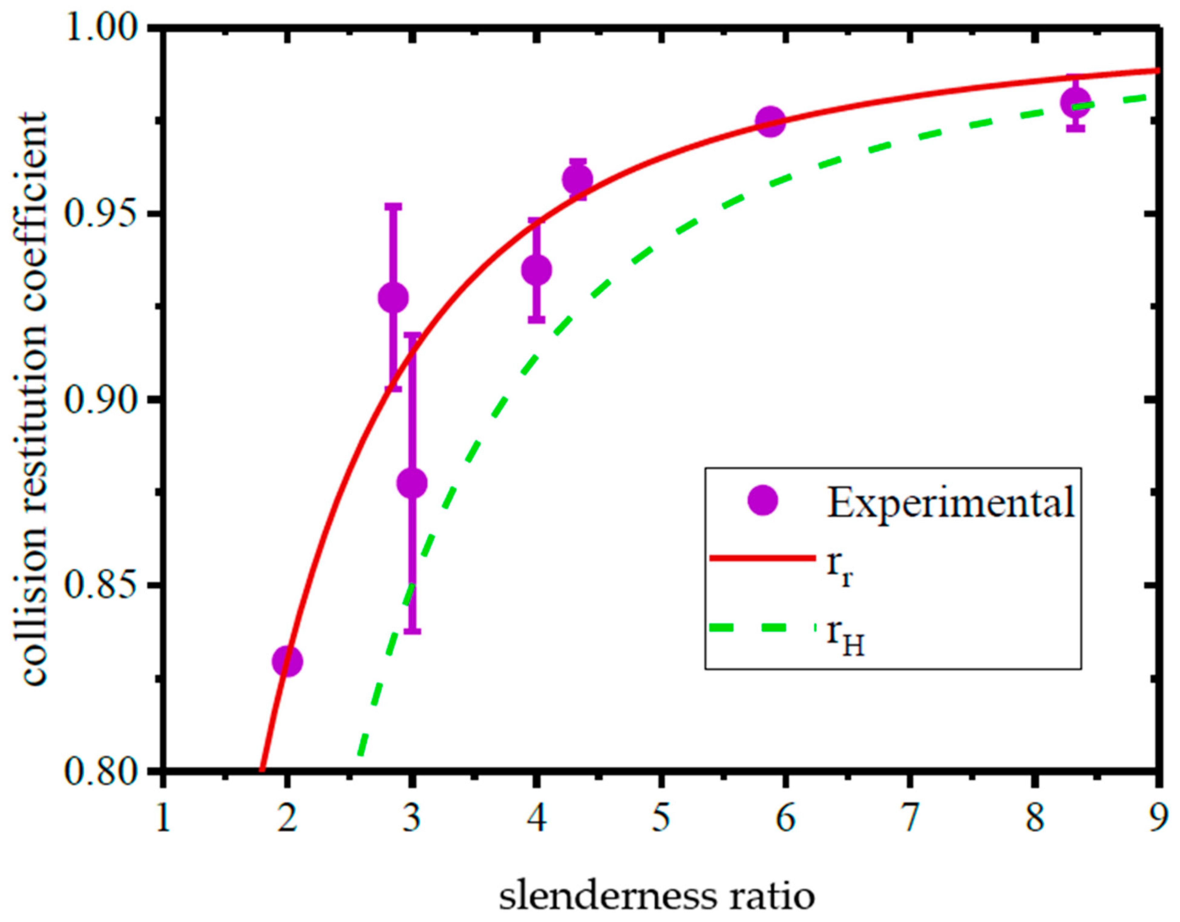 Buildings 14 02119 g003