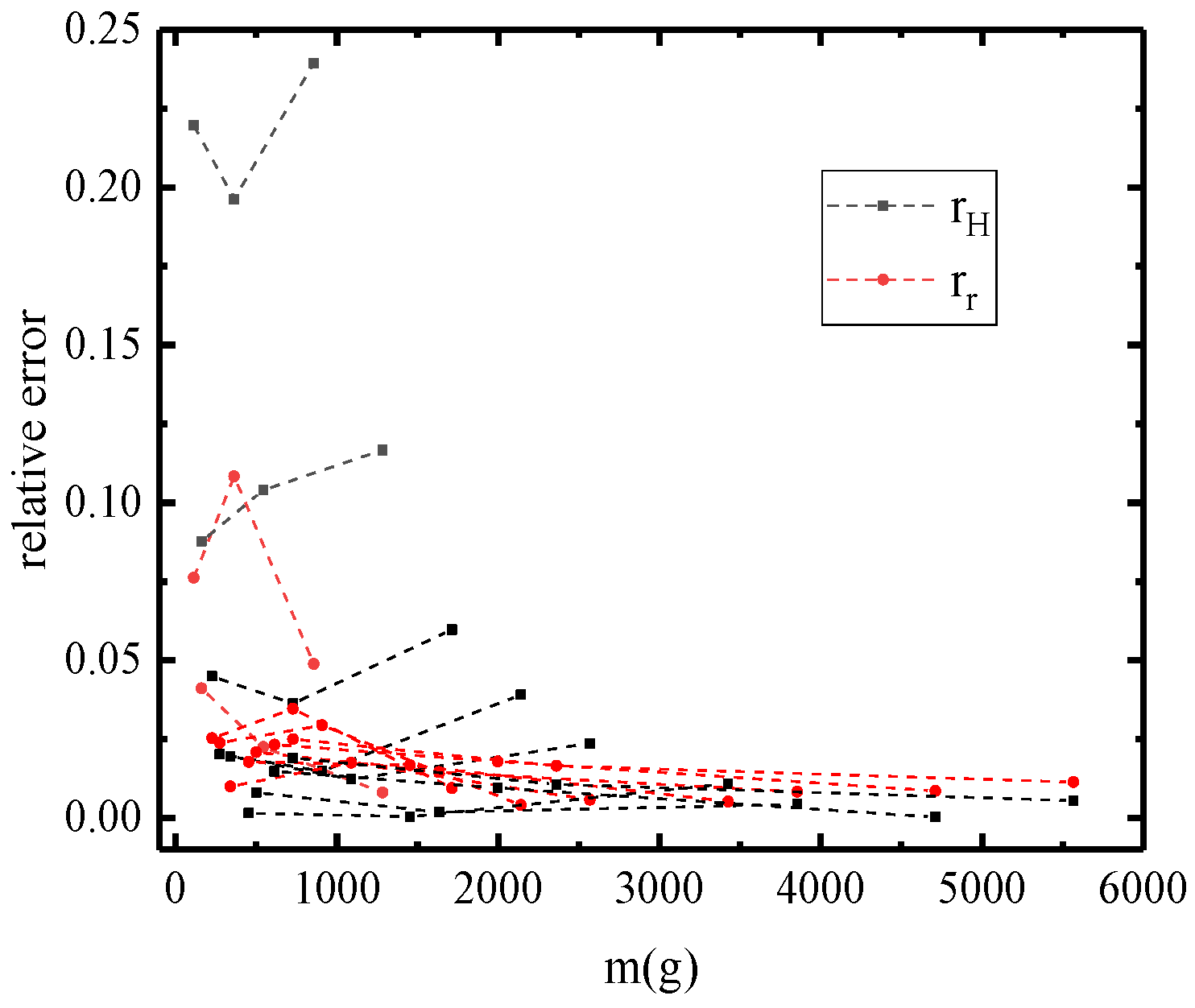 Buildings 14 02119 g009